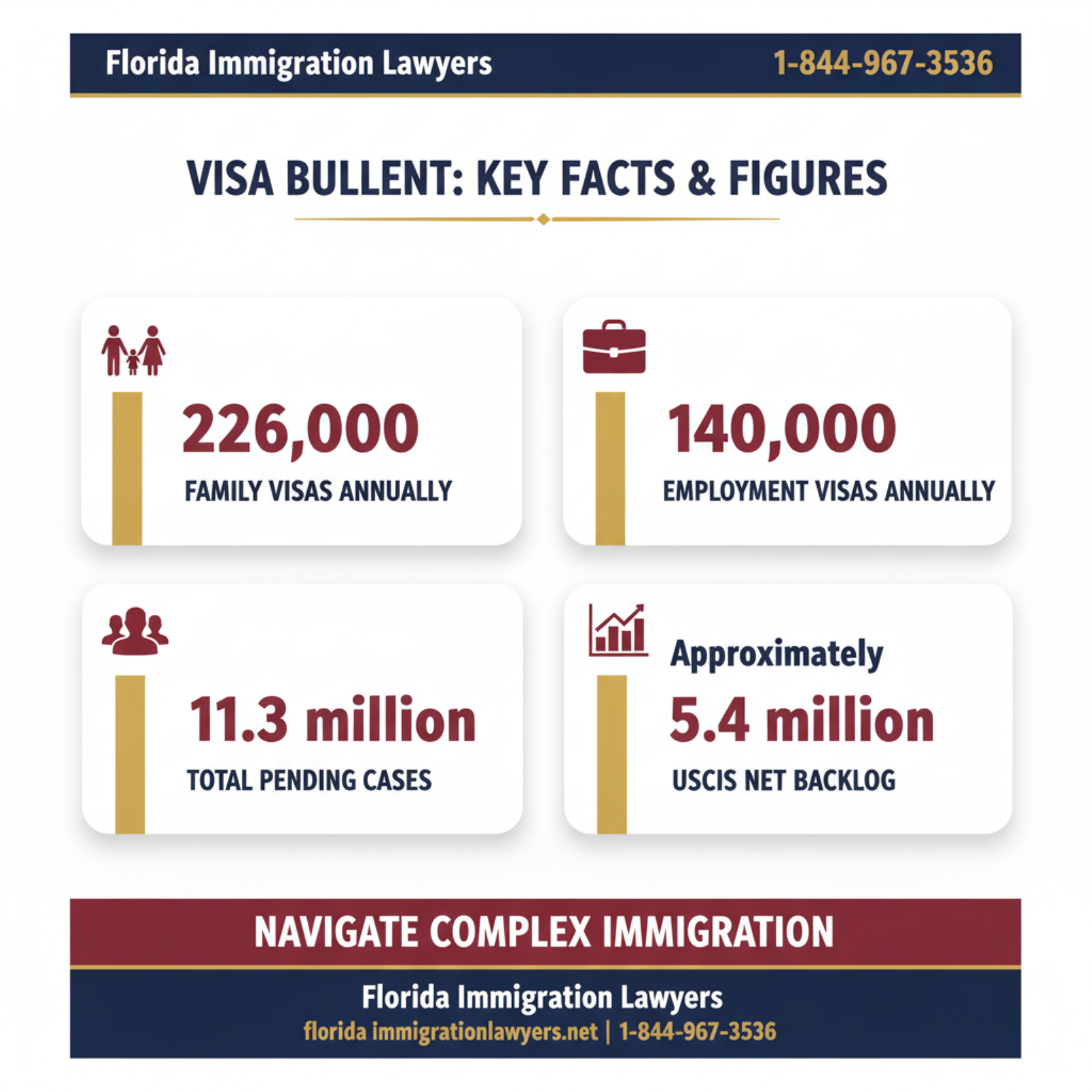 Key statistics and data