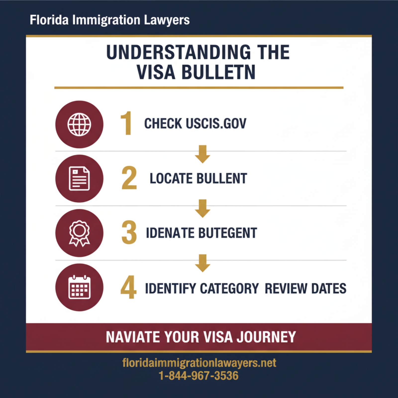 Step-by-step process infographic