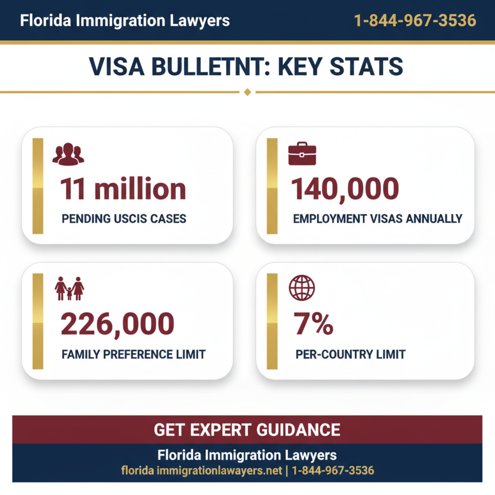 Key statistics and data