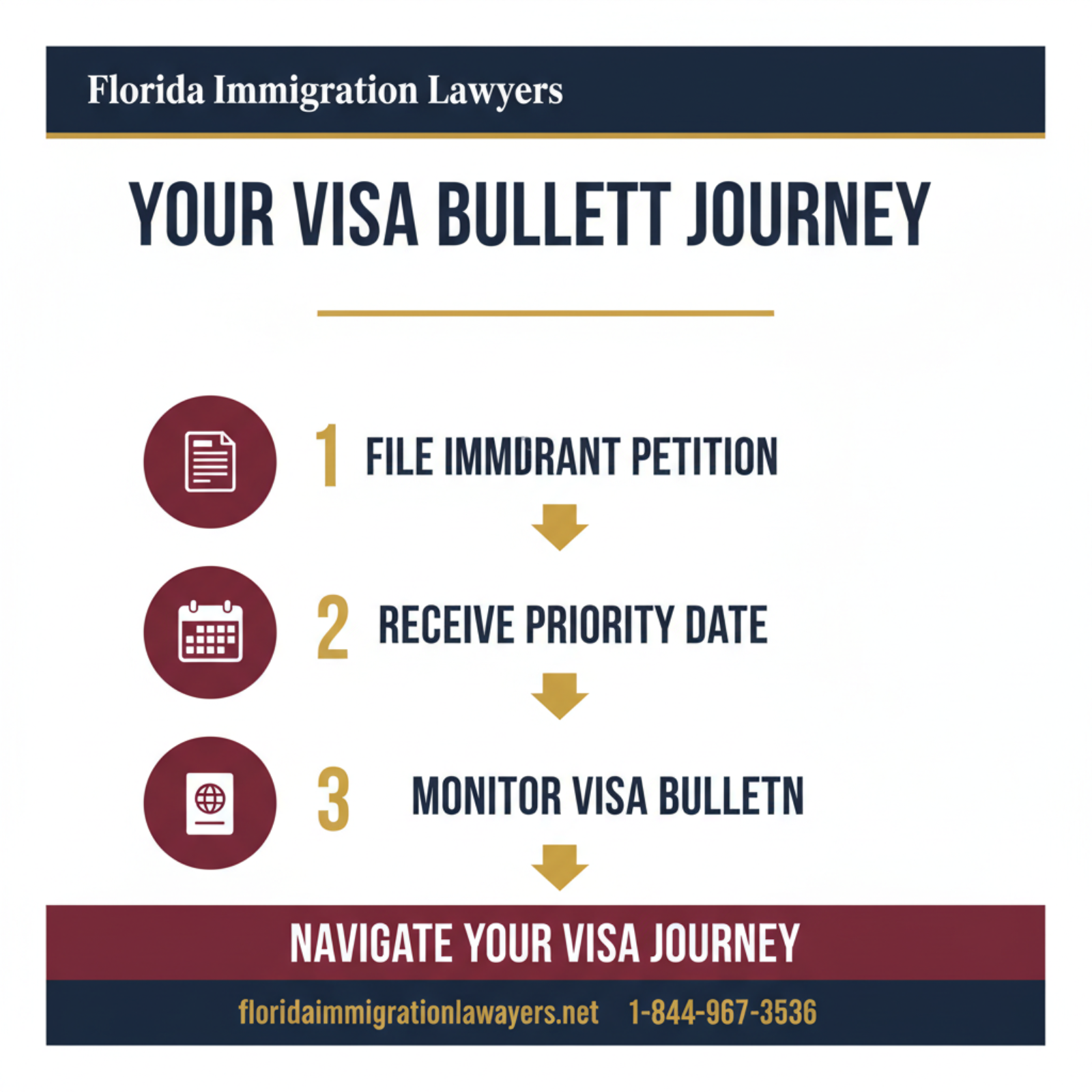 Step-by-step process infographic