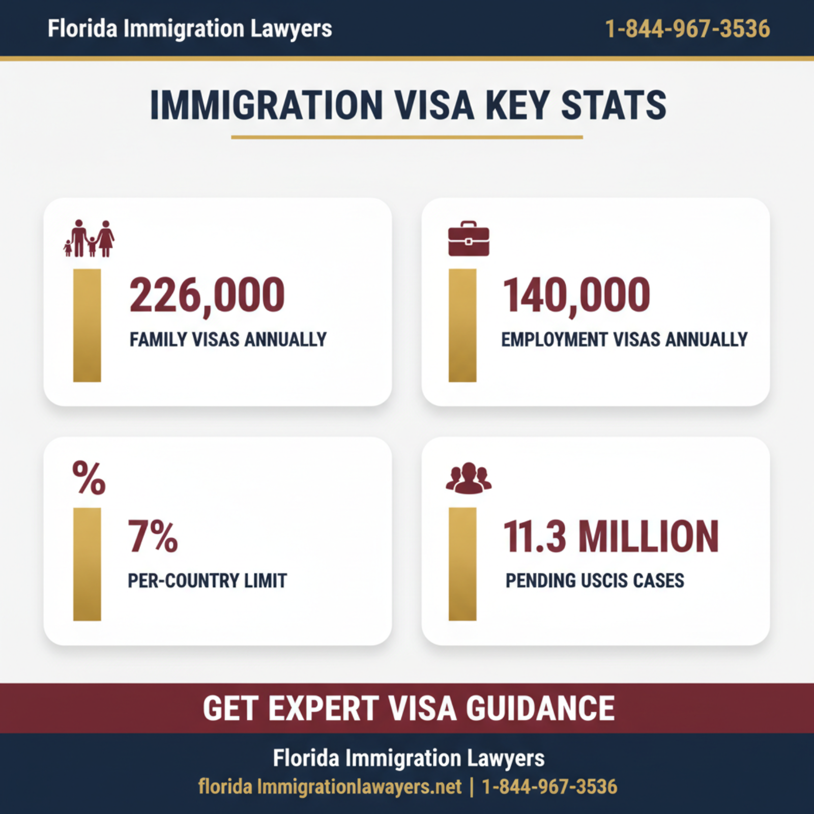 Key statistics and data