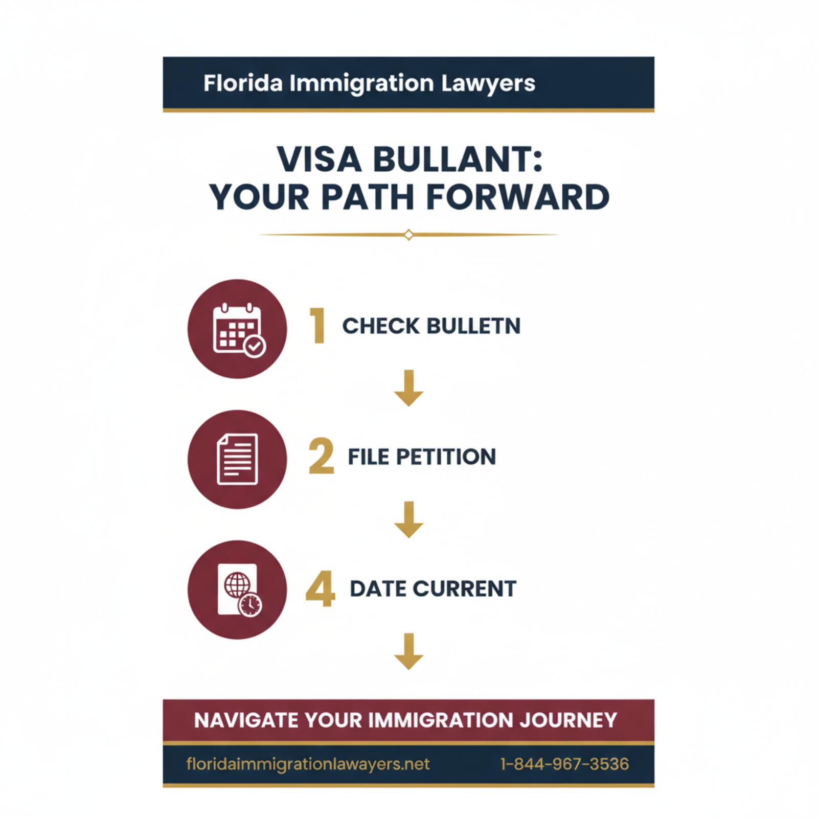 Step-by-step process infographic