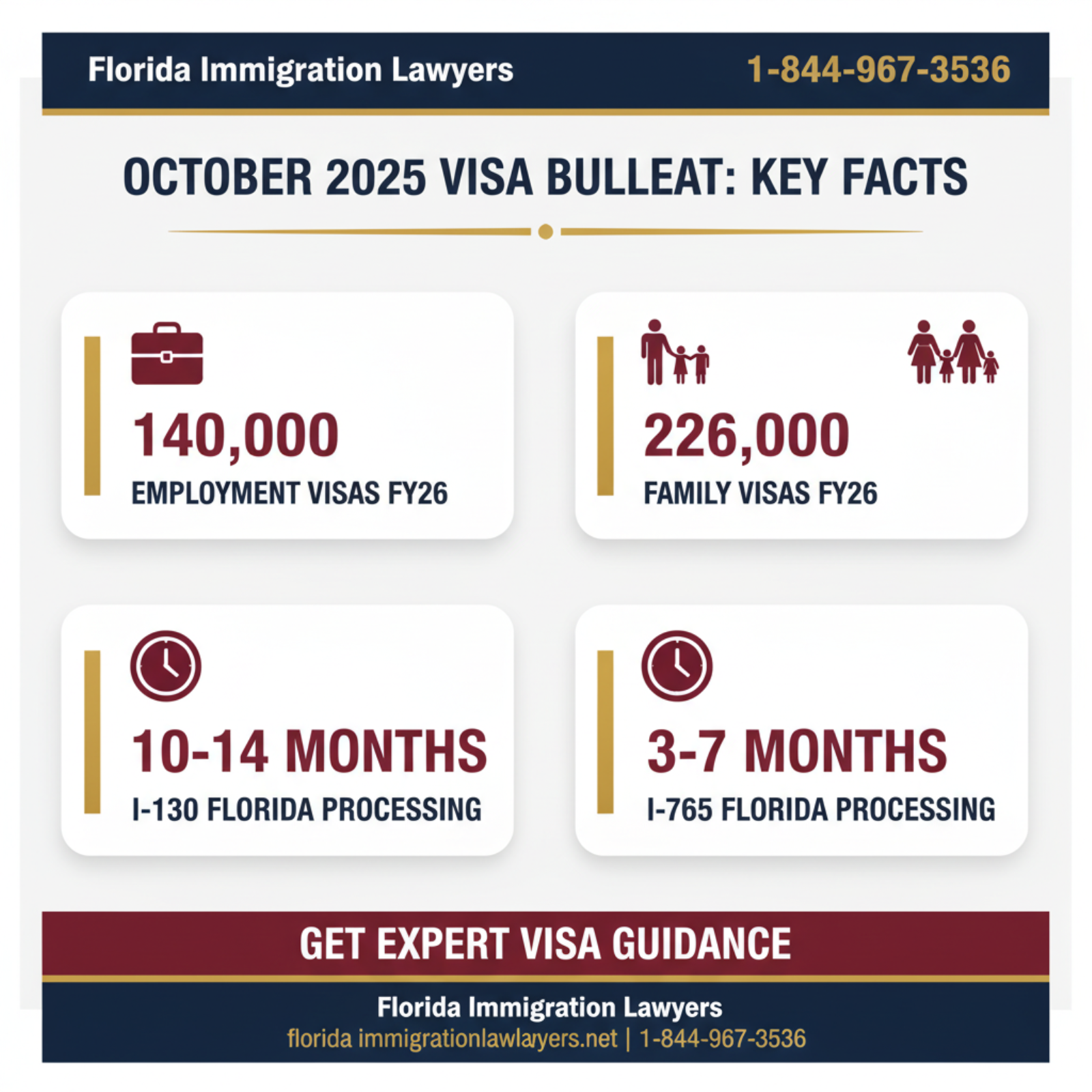 Key statistics and data
