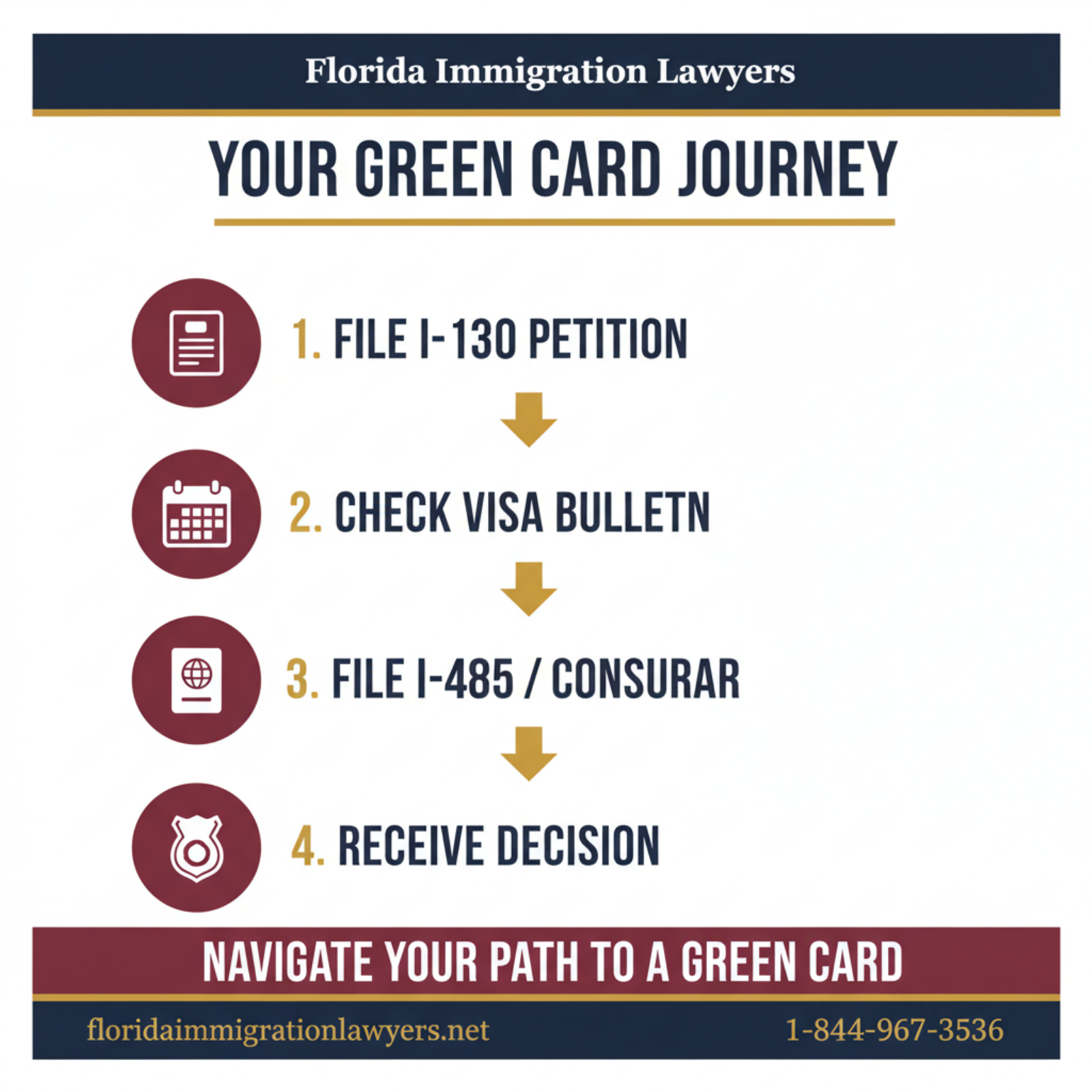 Step-by-step process infographic