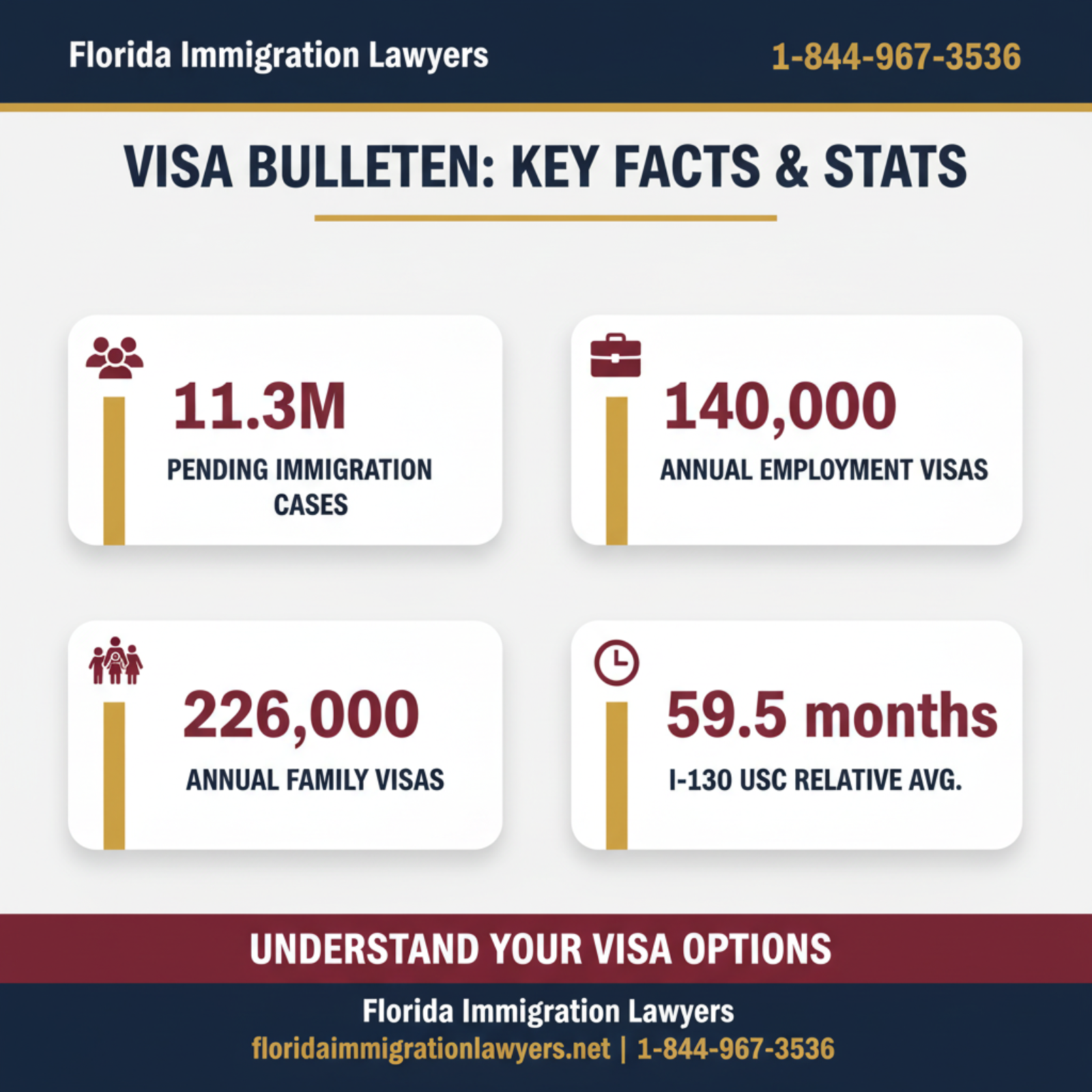 Key statistics and data
