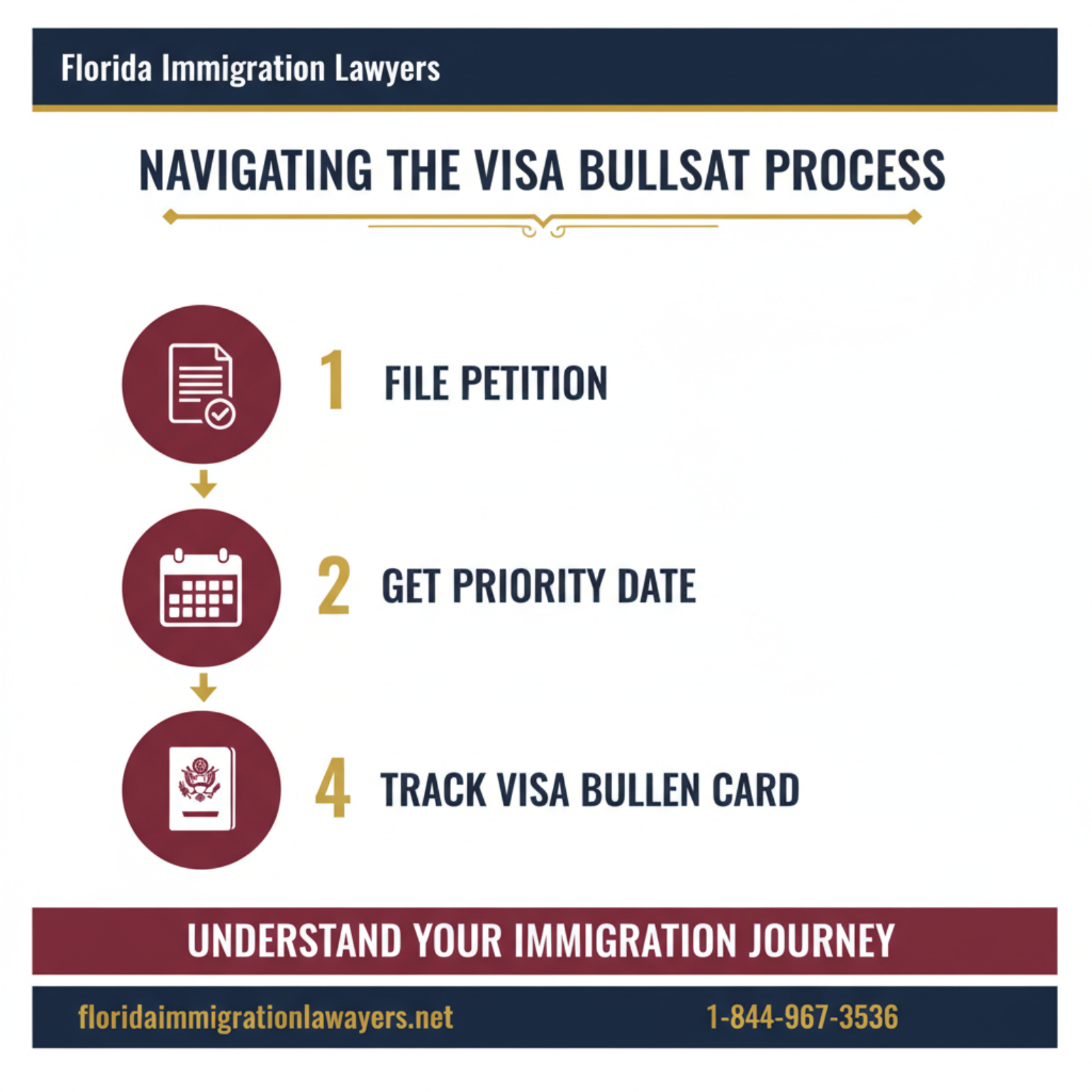 Step-by-step process infographic