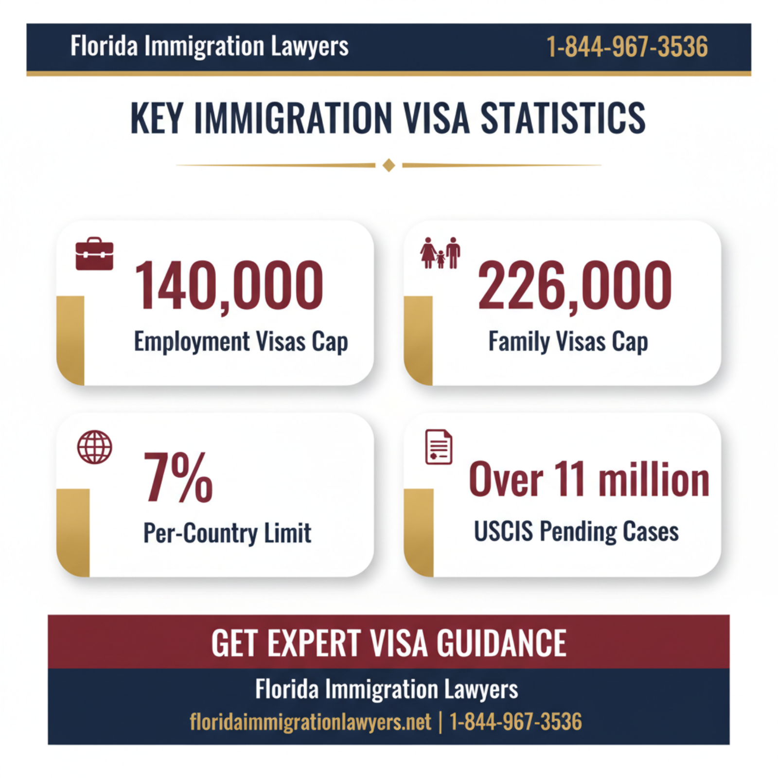 Key statistics and data