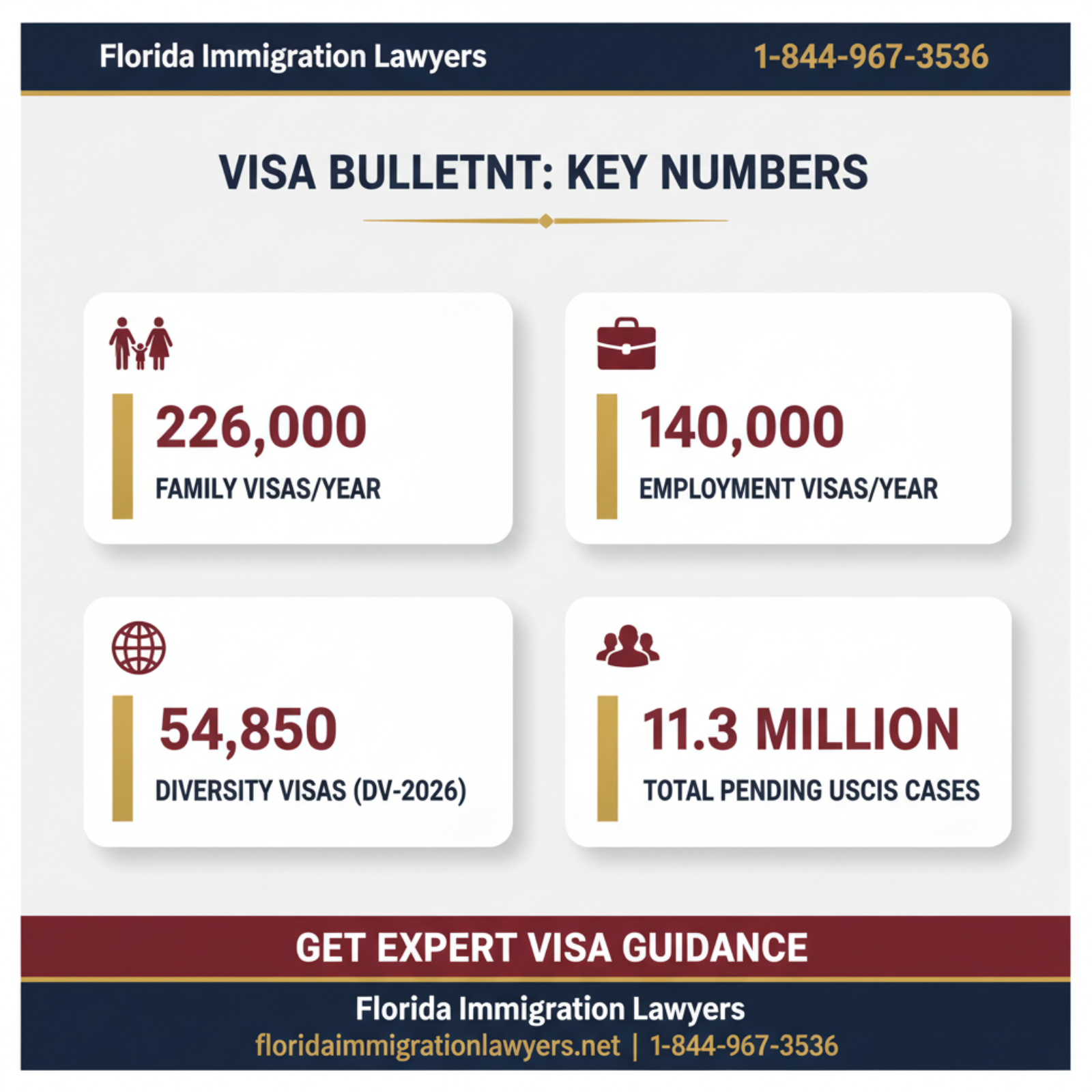 Key statistics and data