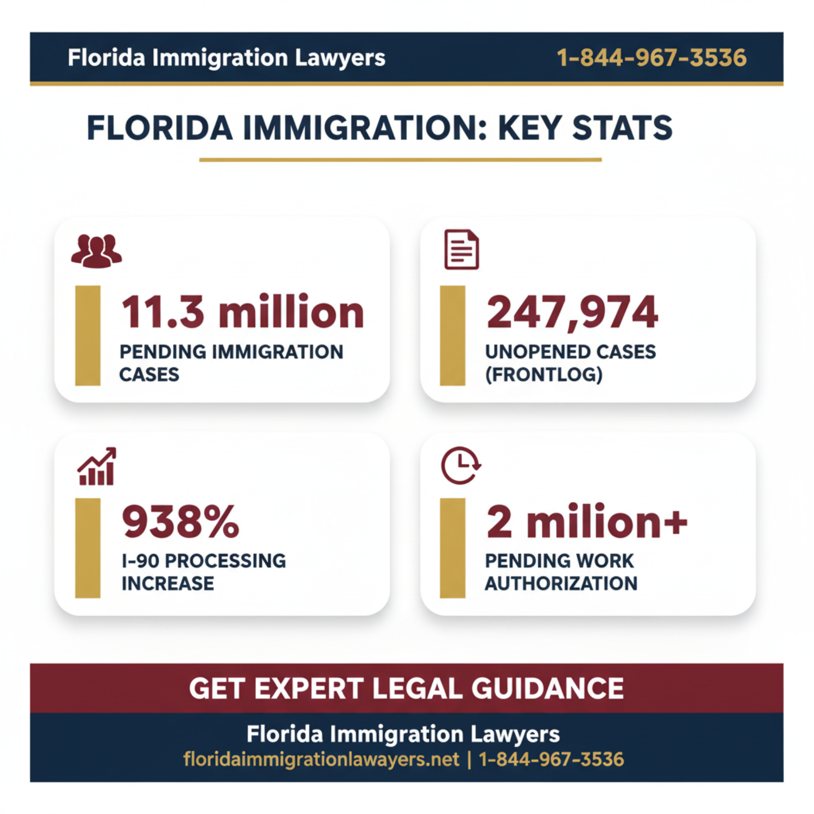 Key statistics and data