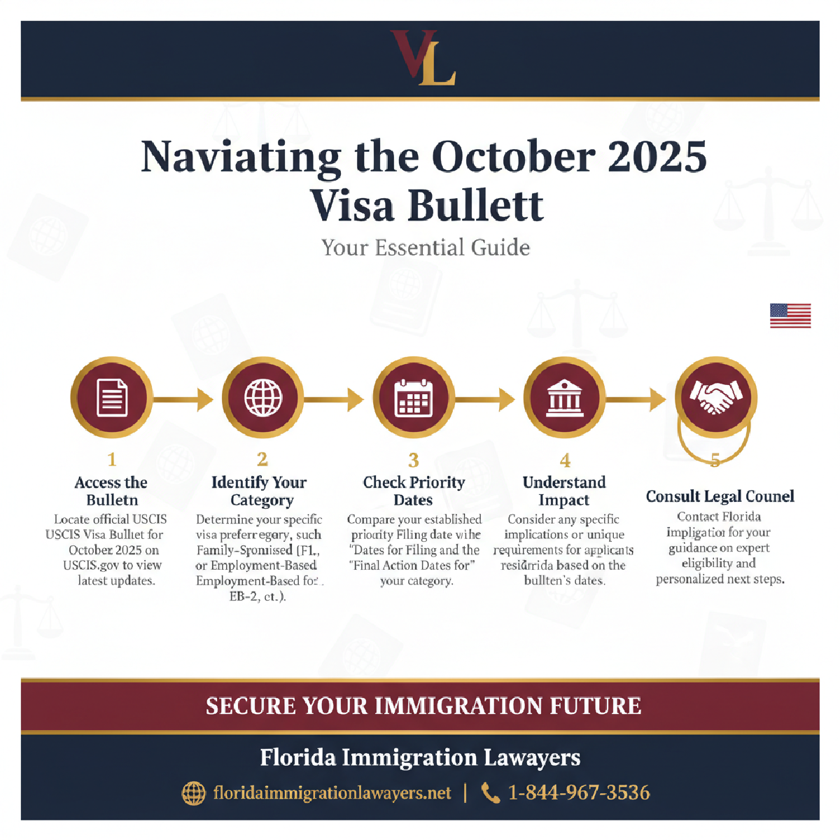 Step-by-step process infographic
