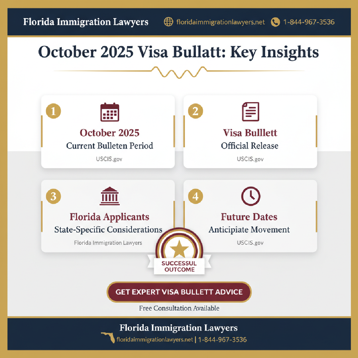 Key statistics and data