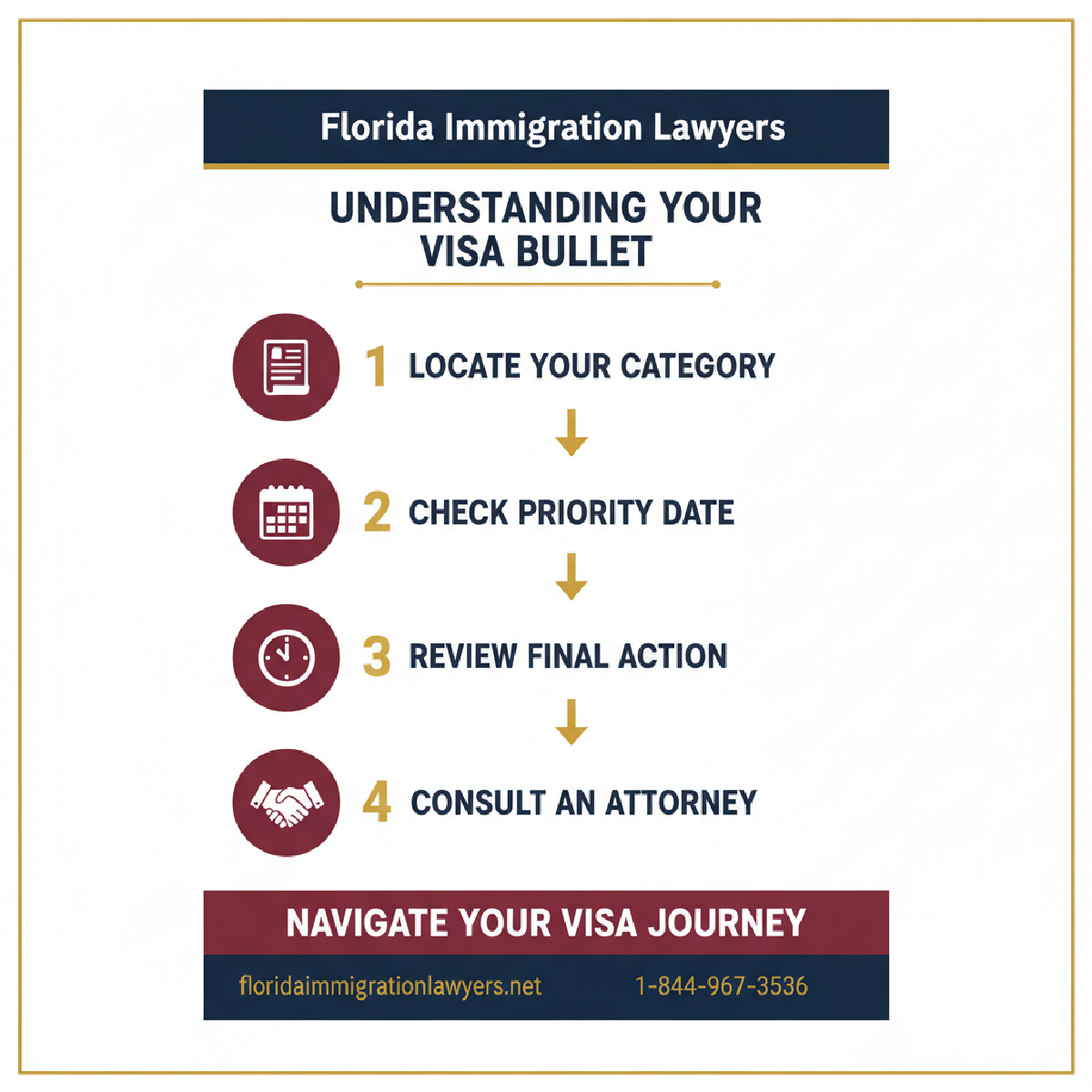 Step-by-step process infographic