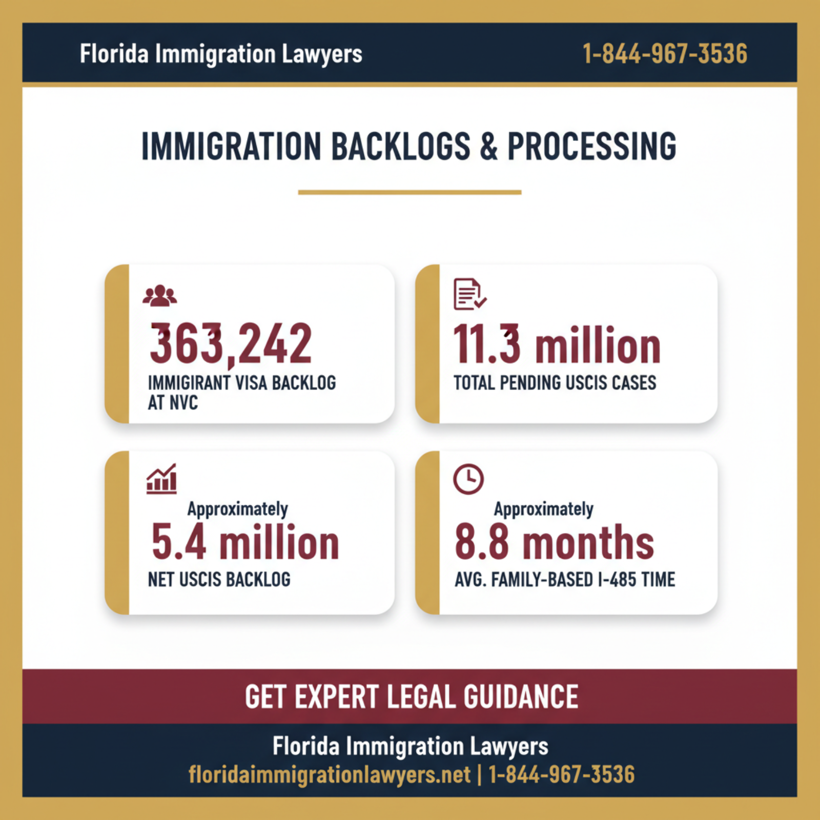 Key statistics and data