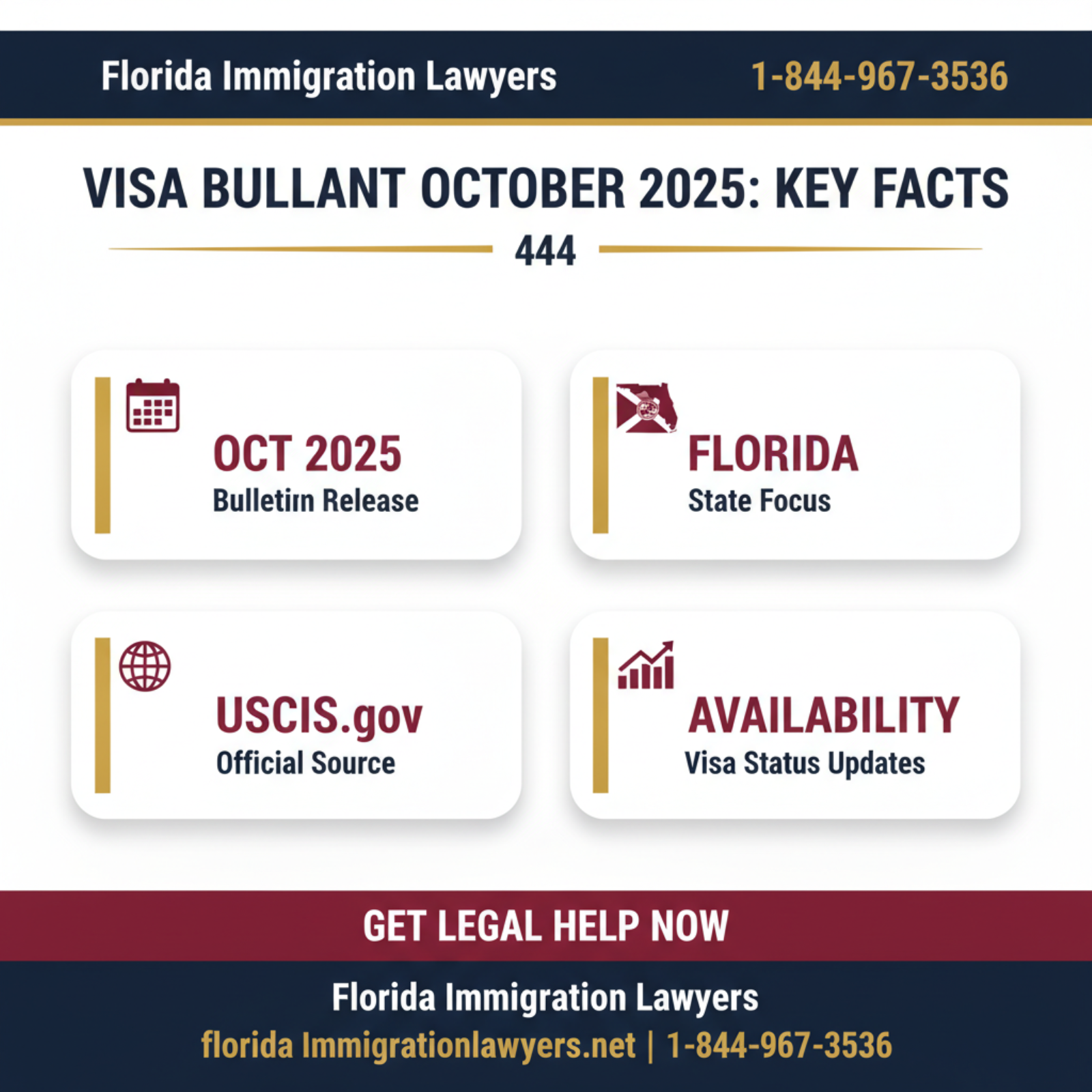 Key statistics and data