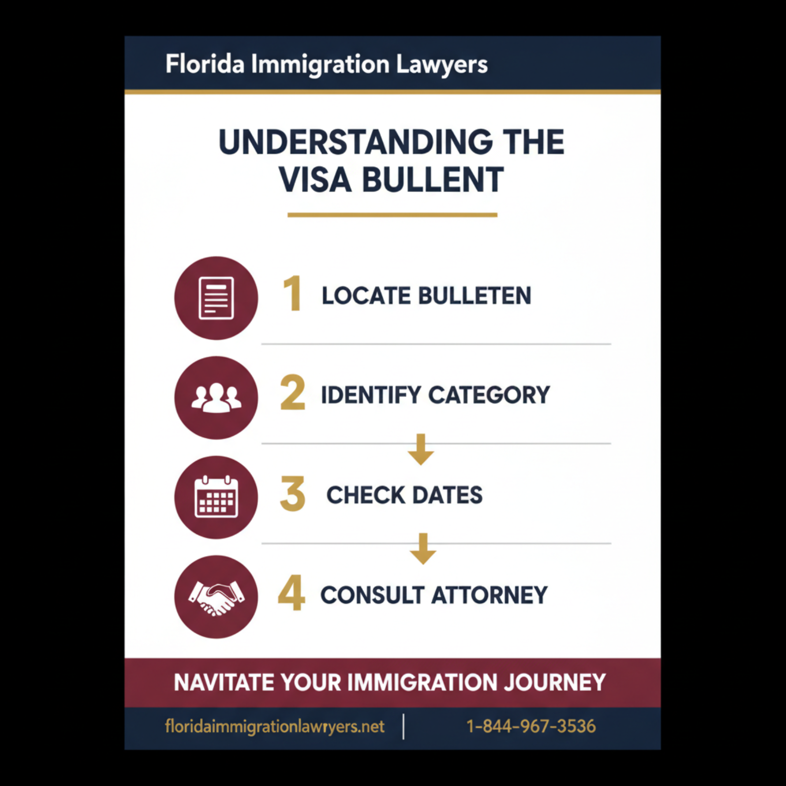 Step-by-step process infographic