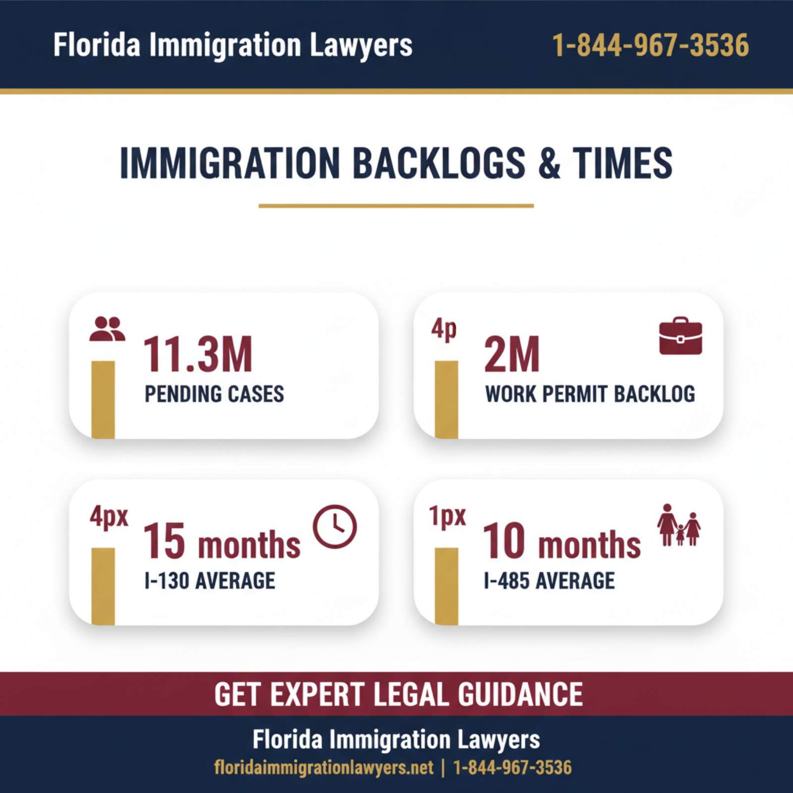 Key statistics and data
