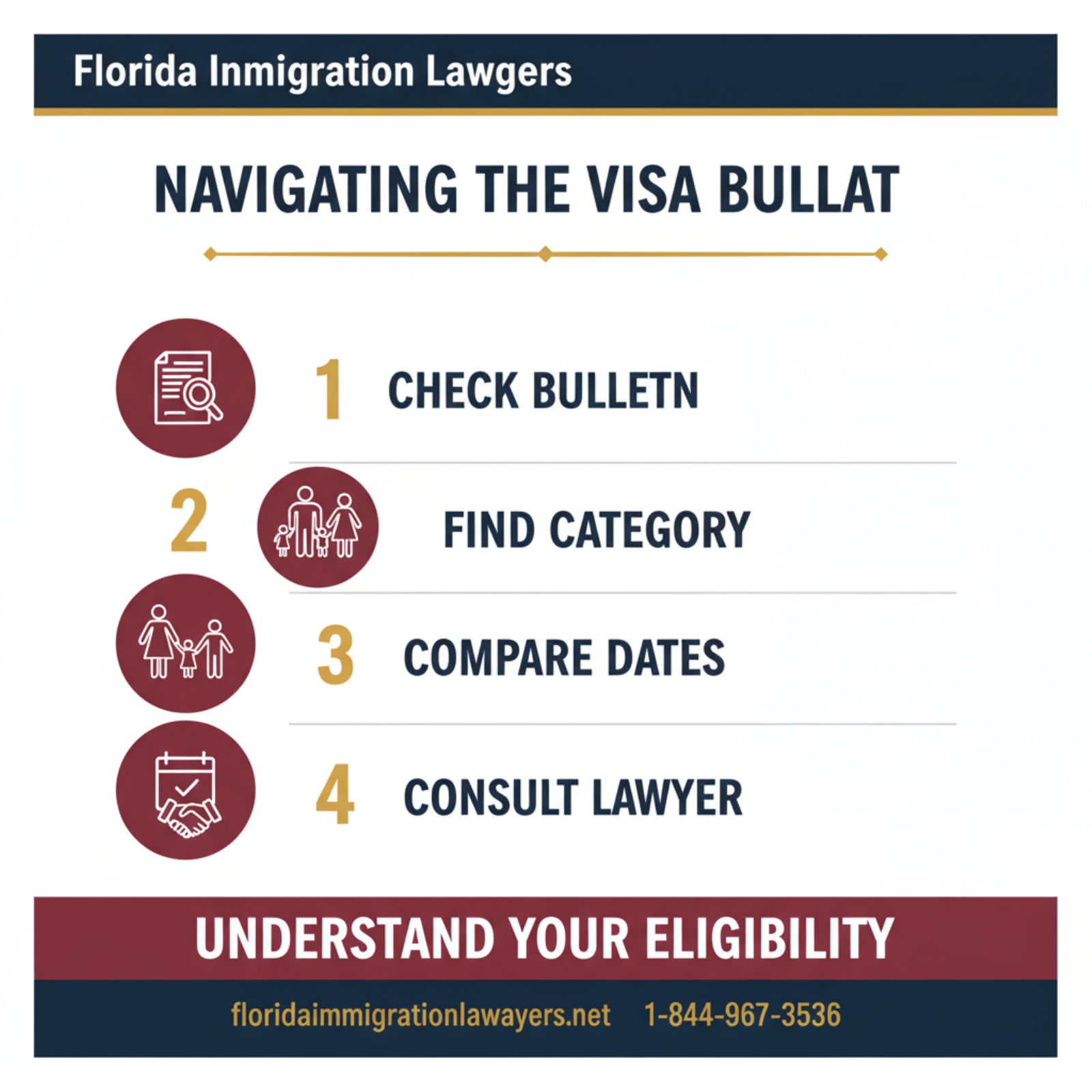 Step-by-step process infographic
