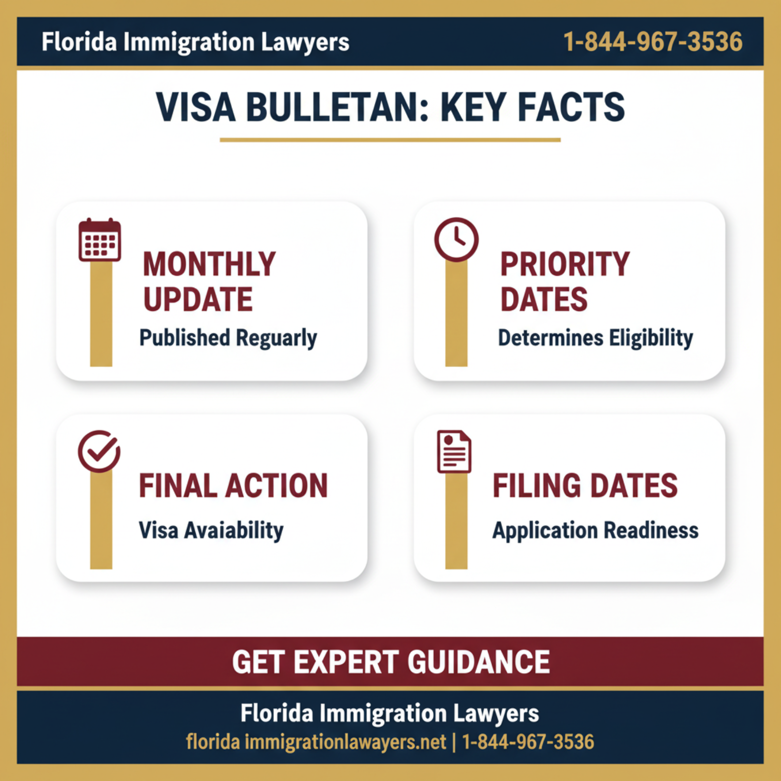 Key statistics and data