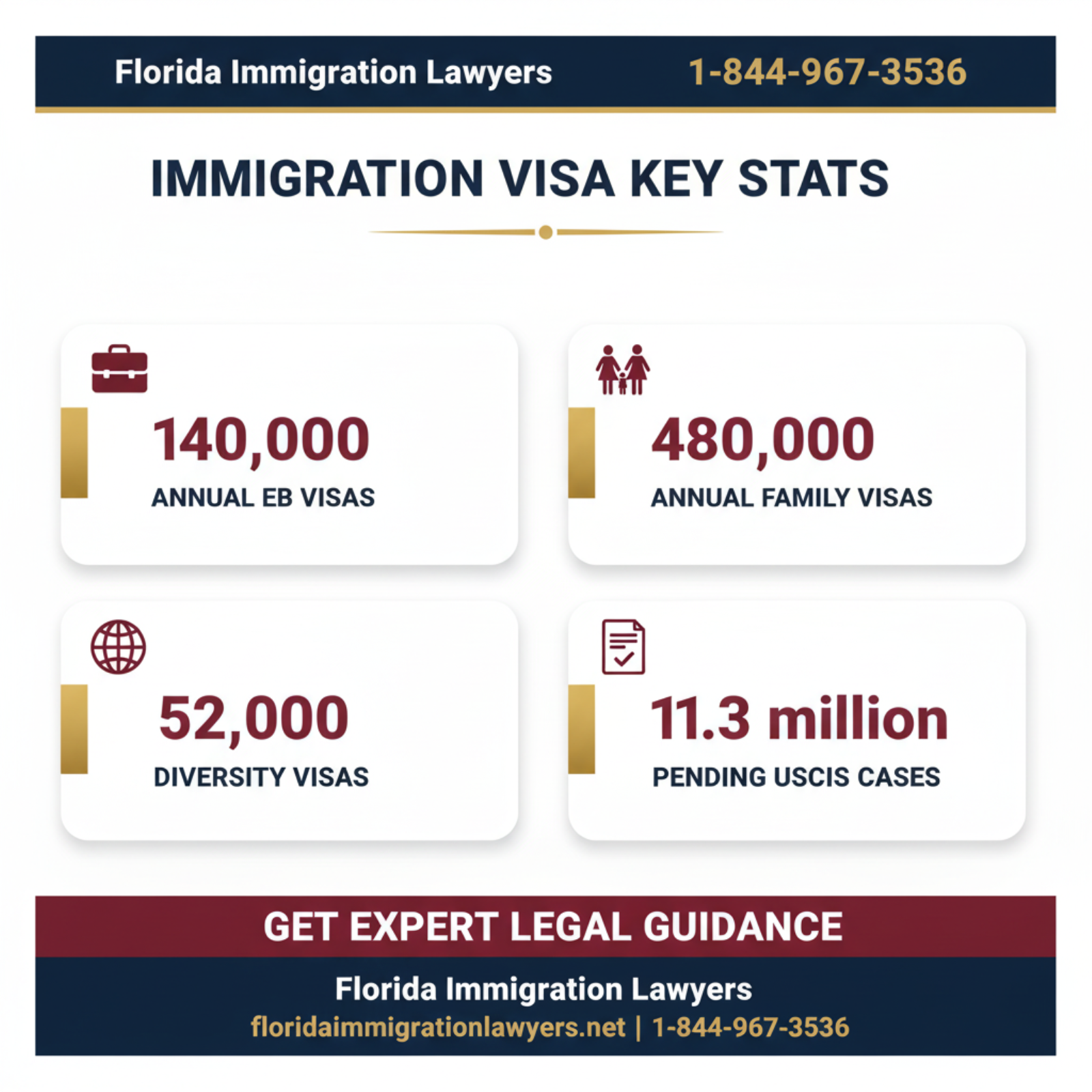 Key statistics and data