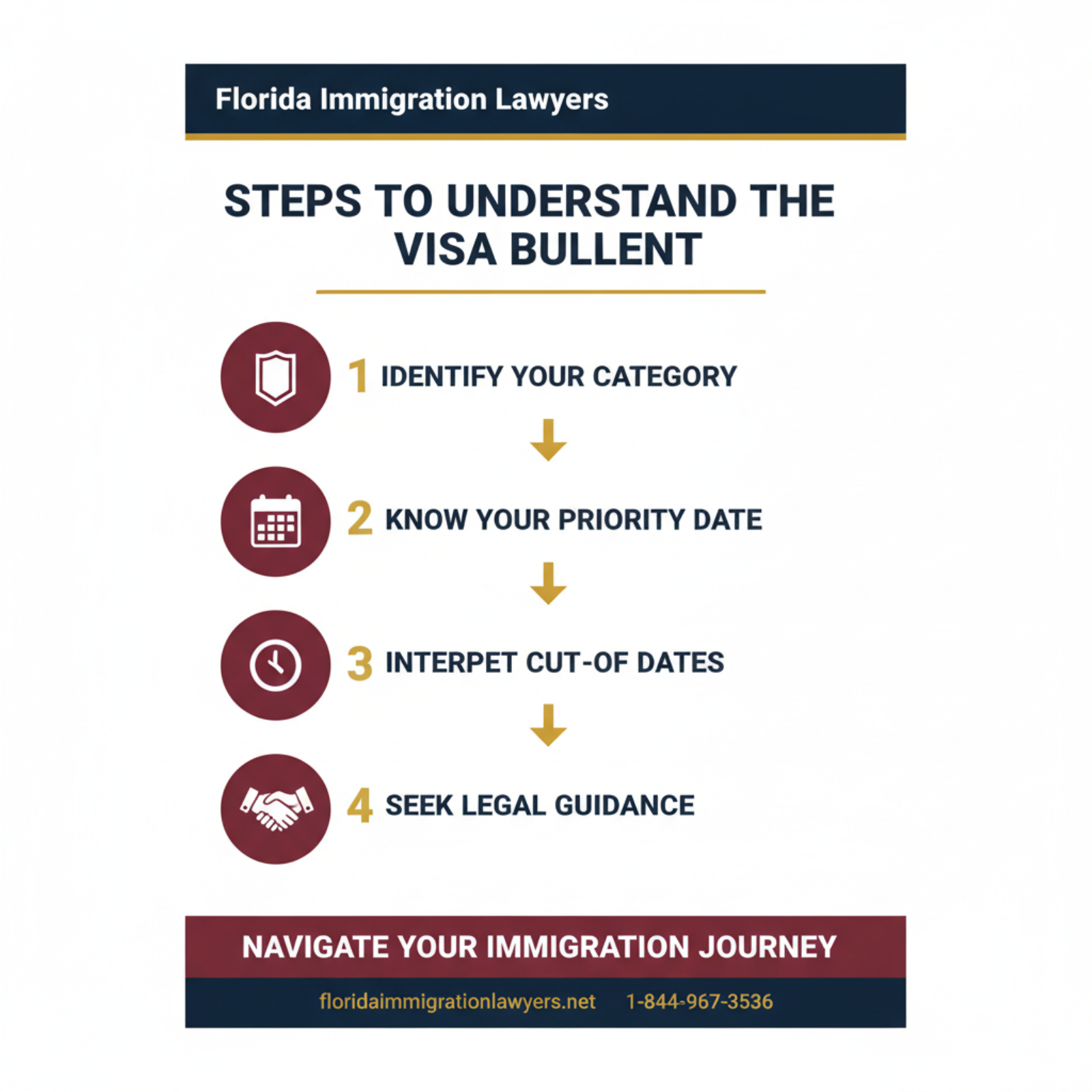 Step-by-step process infographic