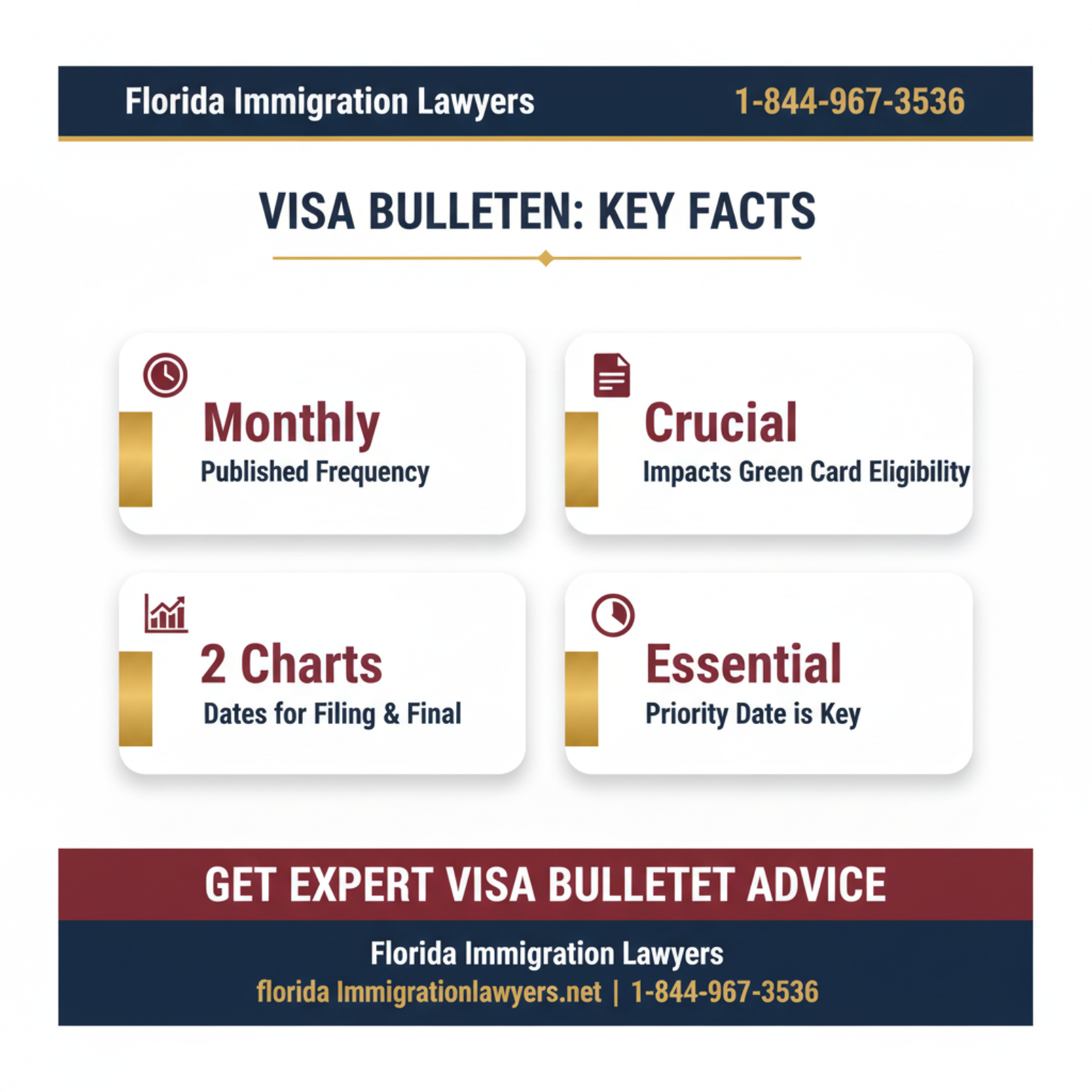 Key statistics and data