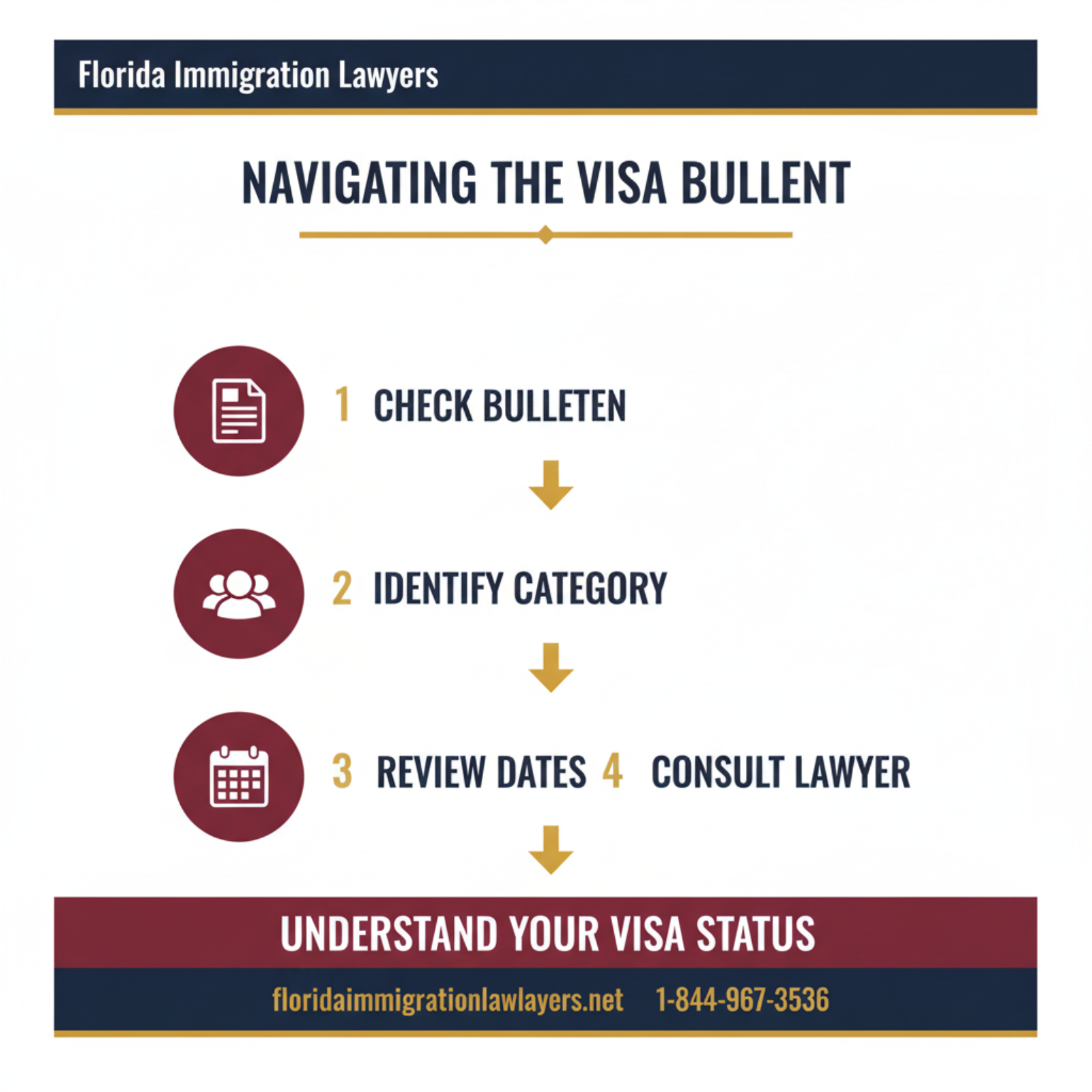 Step-by-step process infographic