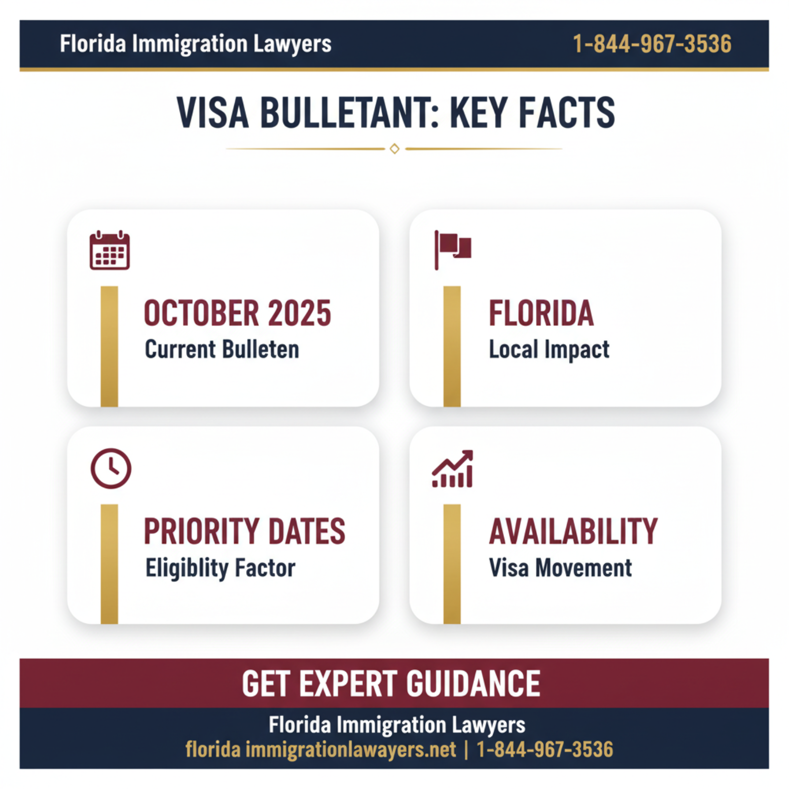 Key statistics and data