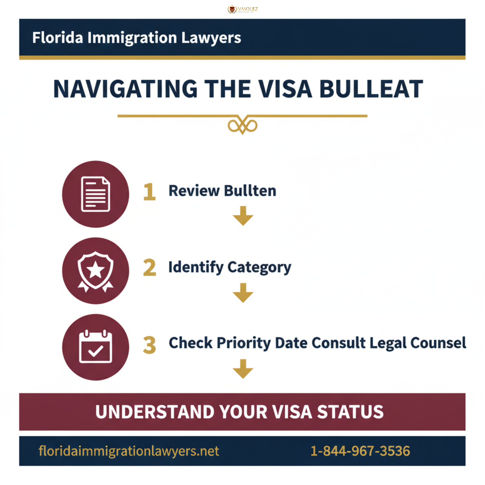 visa bulletin october 2025 step-by-step process guide - Florida