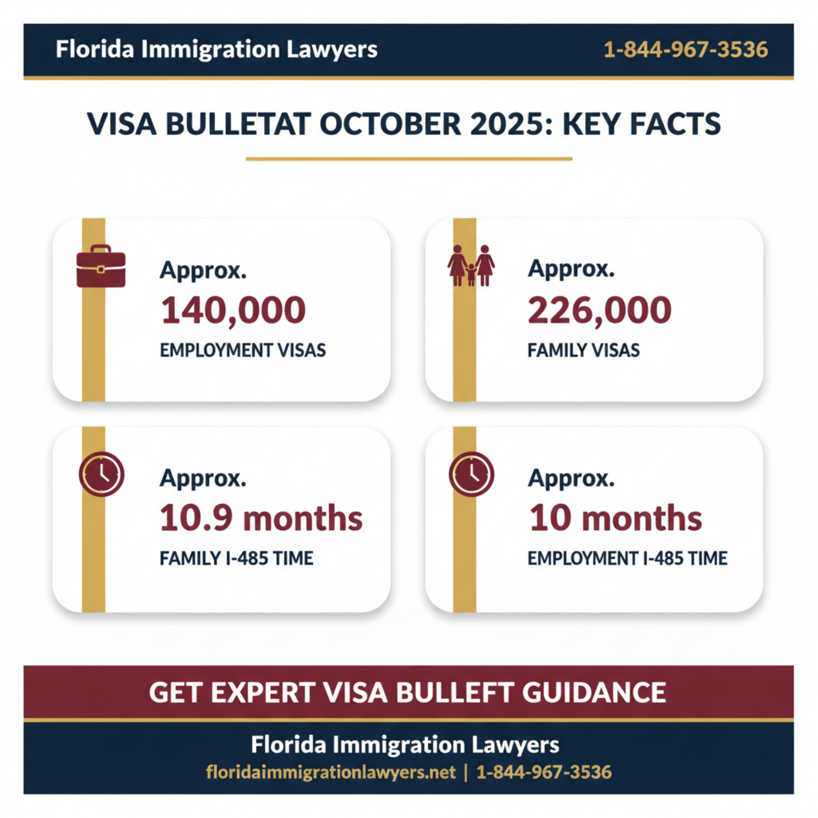 Key statistics and data
