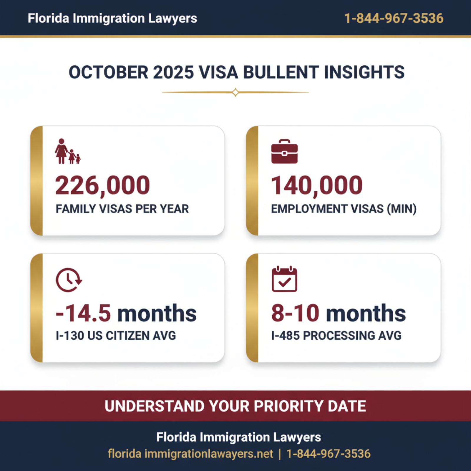 Key statistics and data