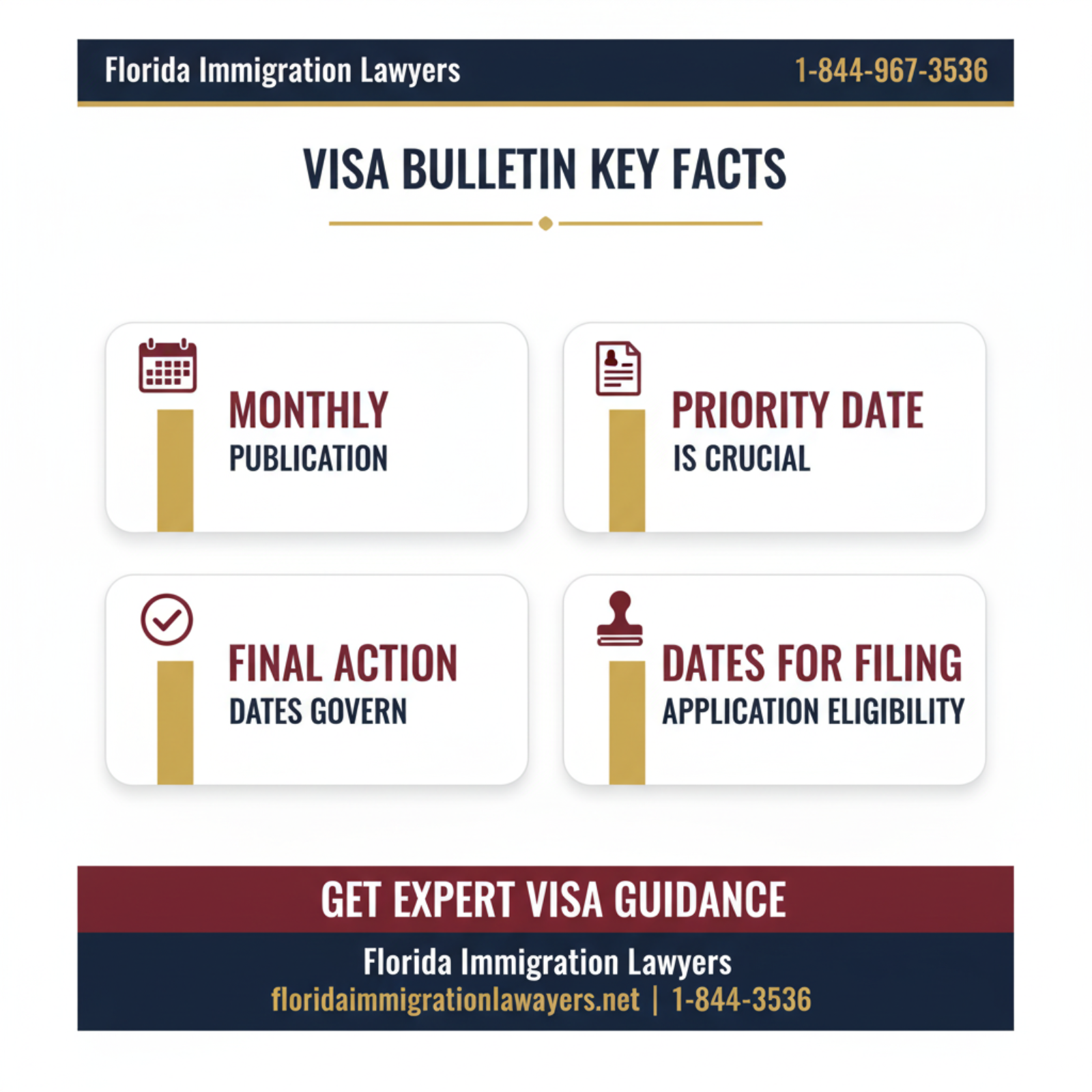 Key statistics and data