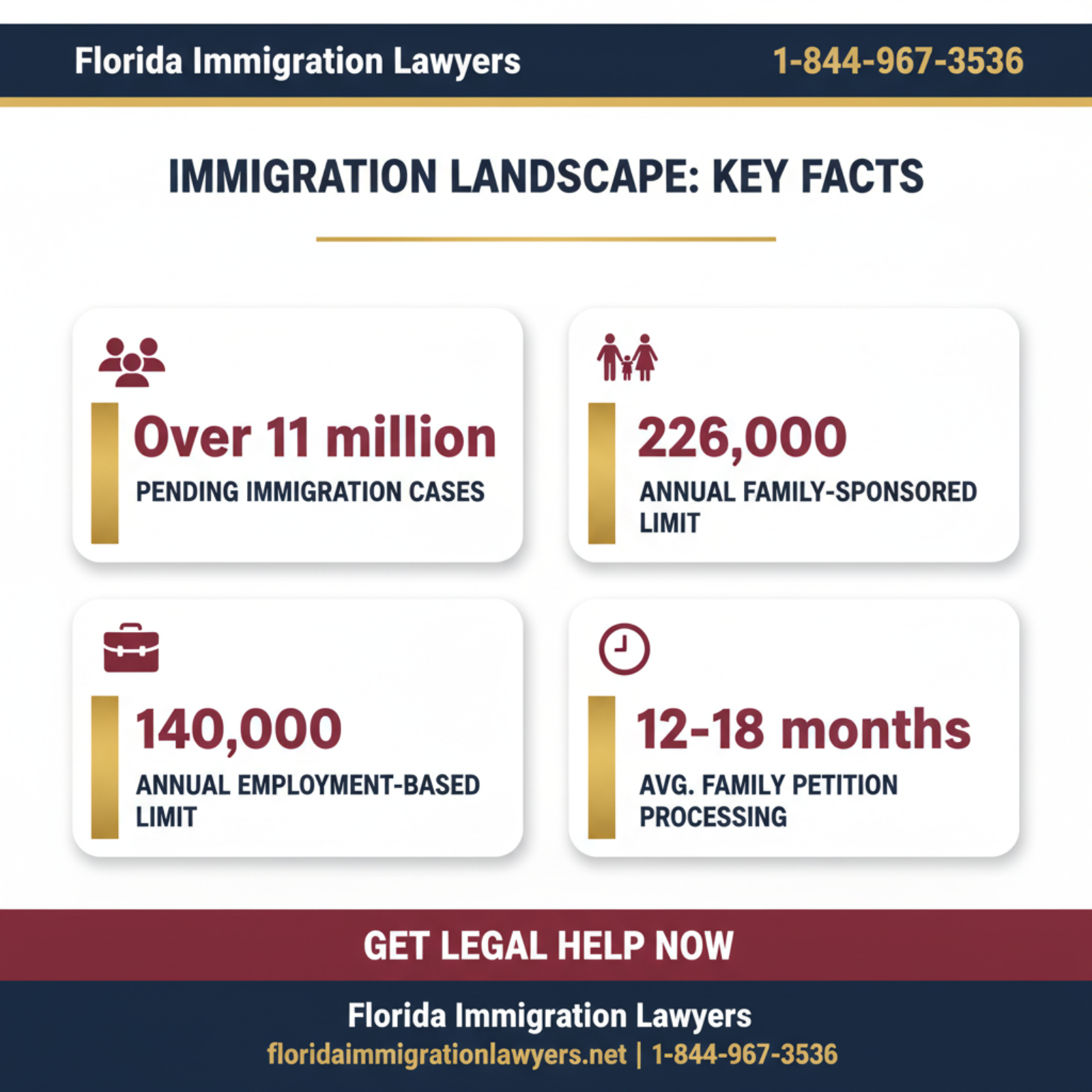 Key statistics and data