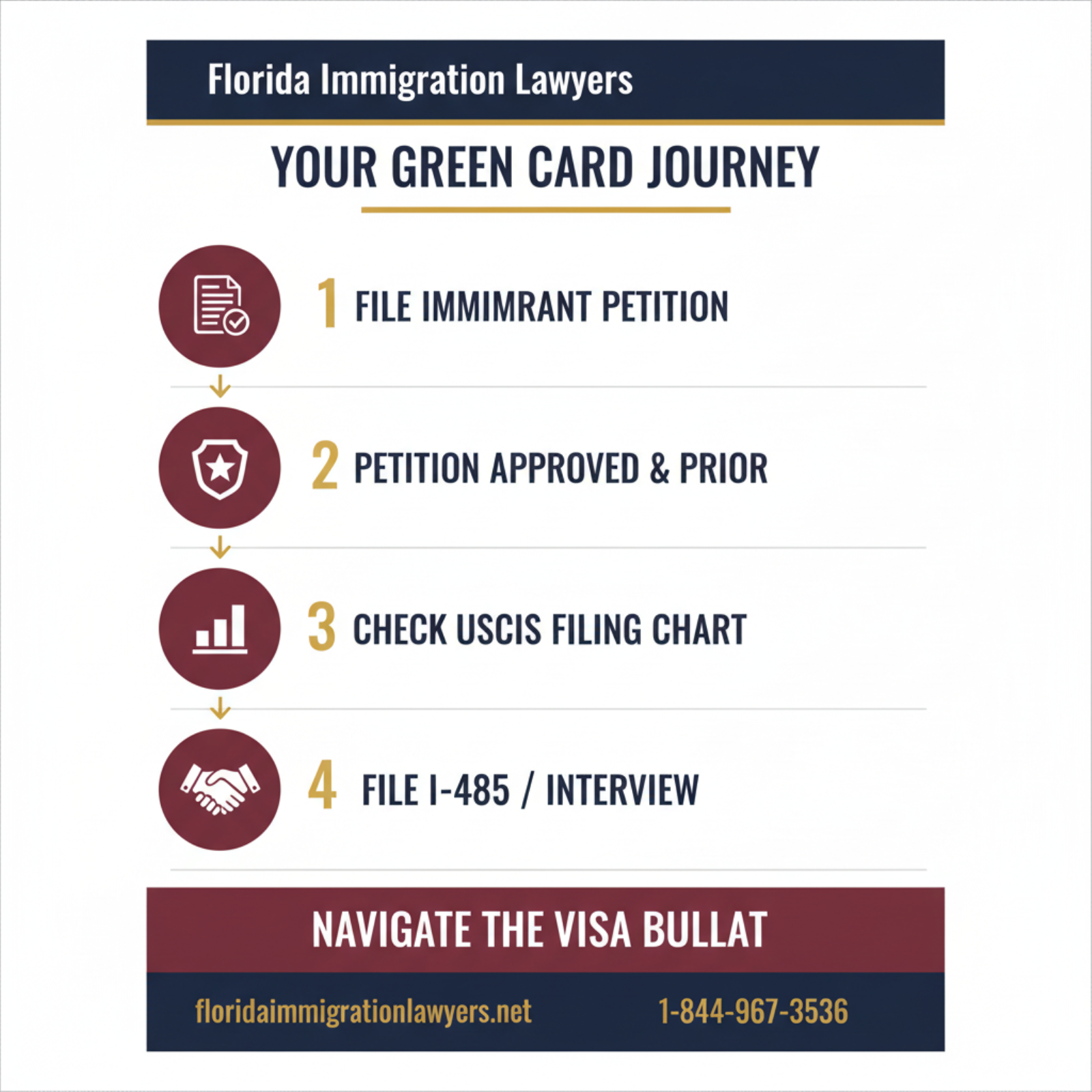 Step-by-step process infographic
