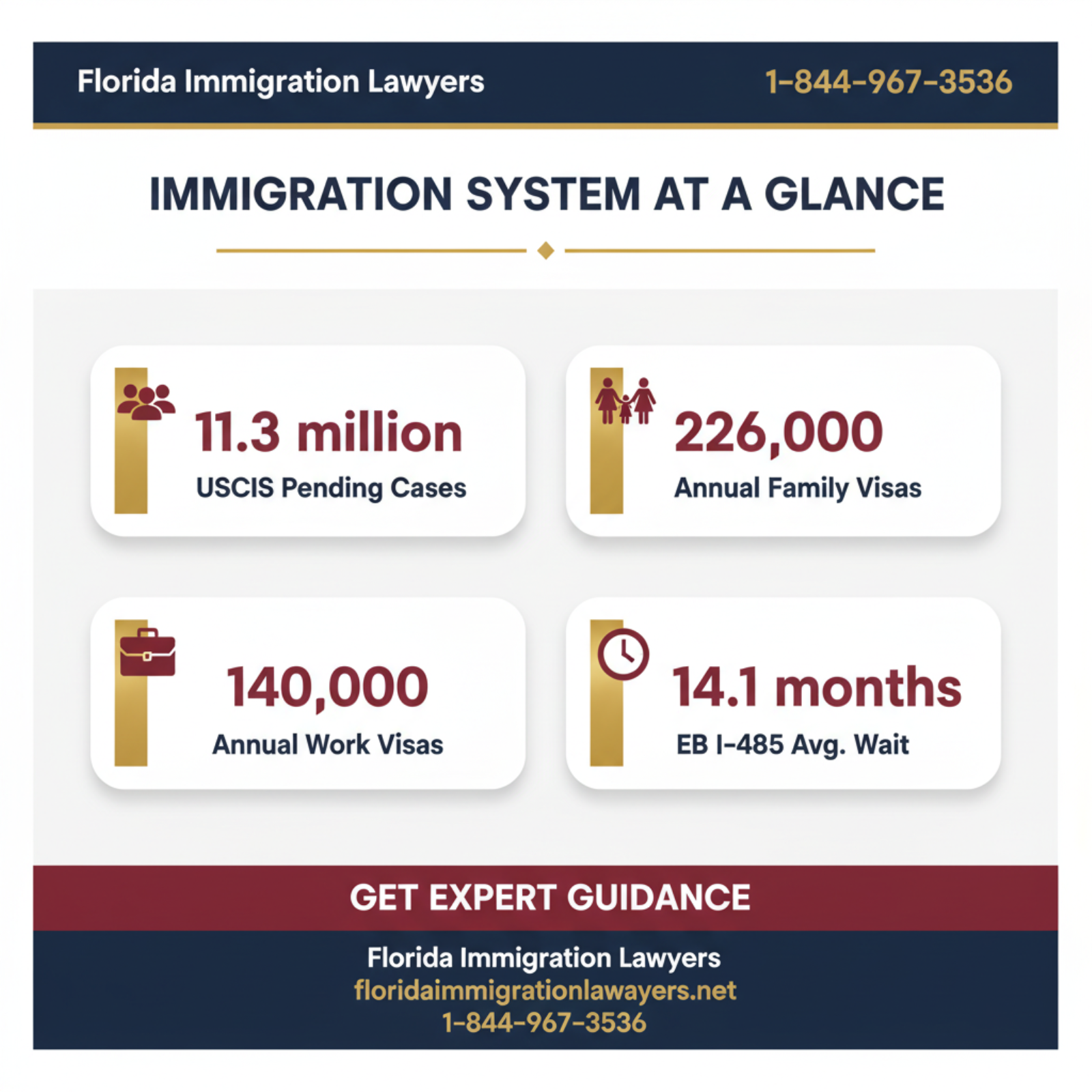 Key statistics and data