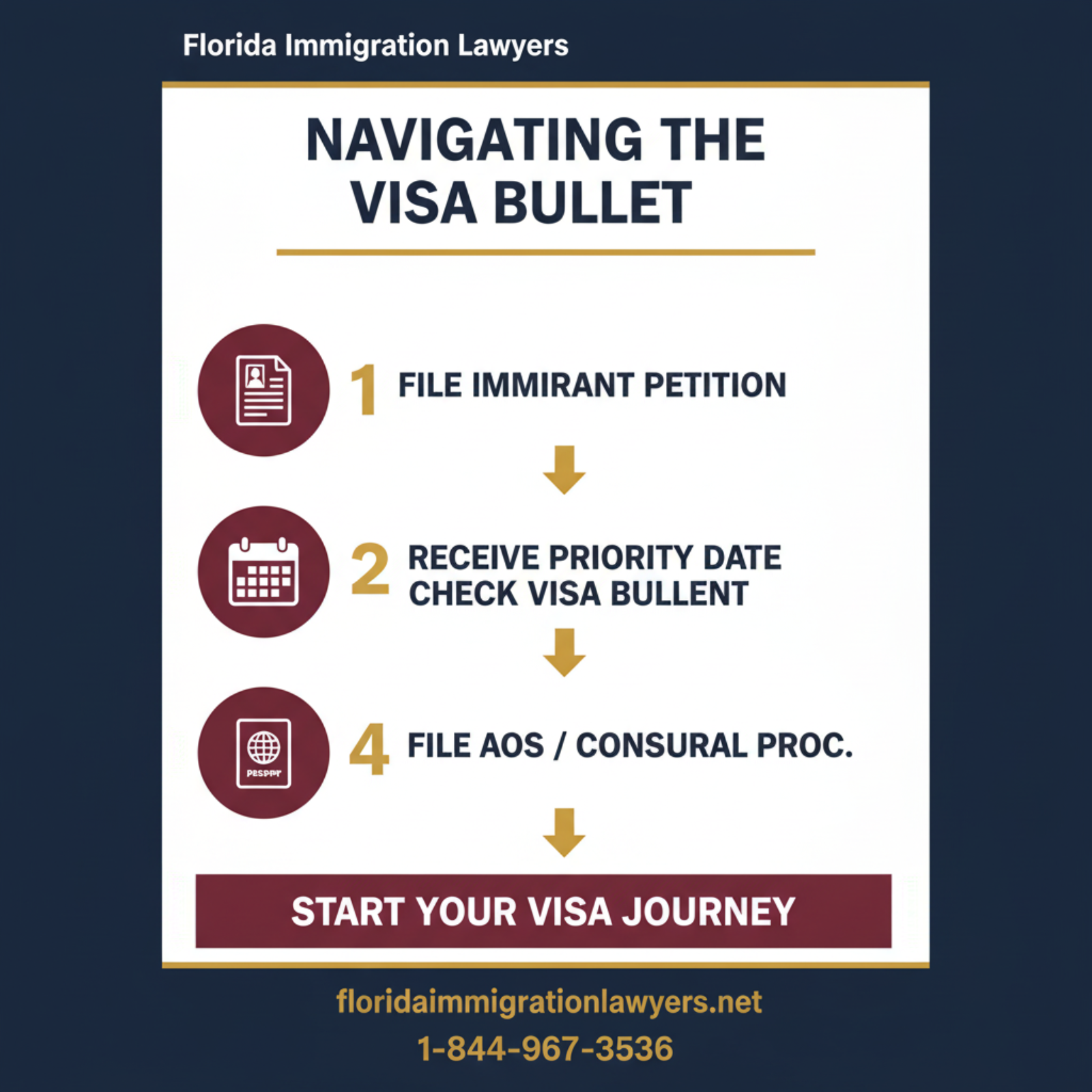 Step-by-step process infographic