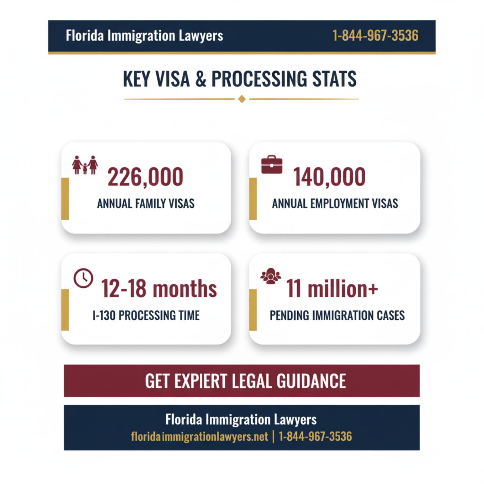 Key statistics and data