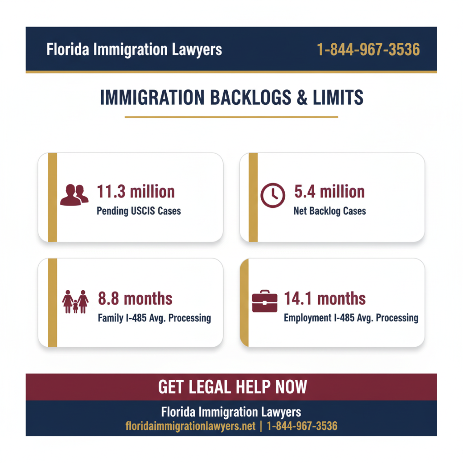 Key statistics and data