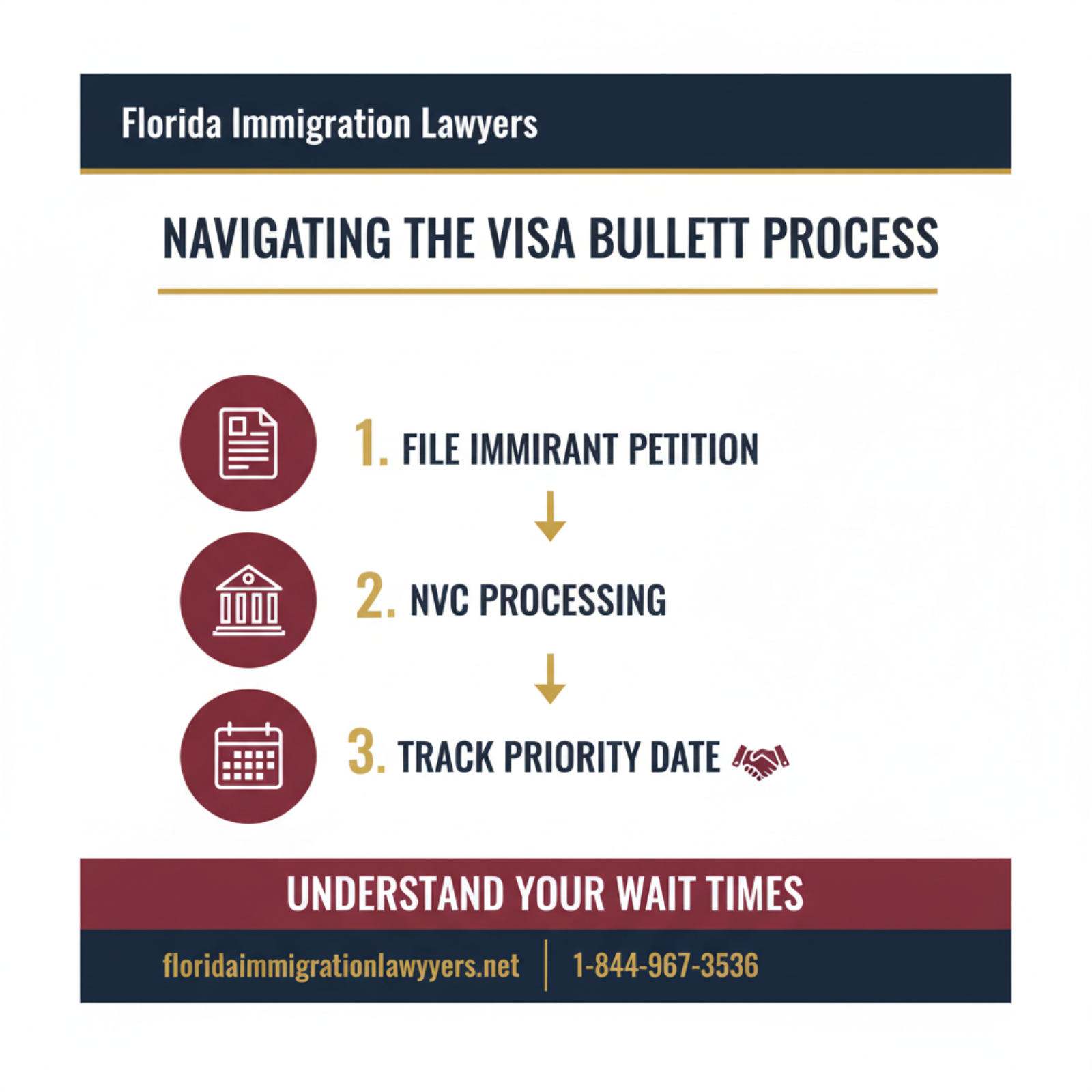 Step-by-step process infographic