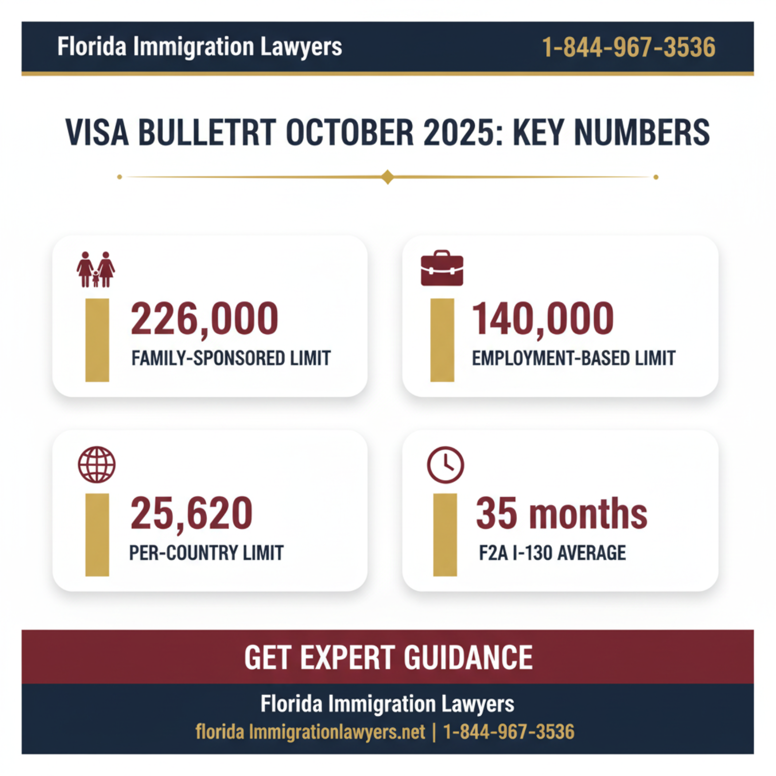 Key statistics and data