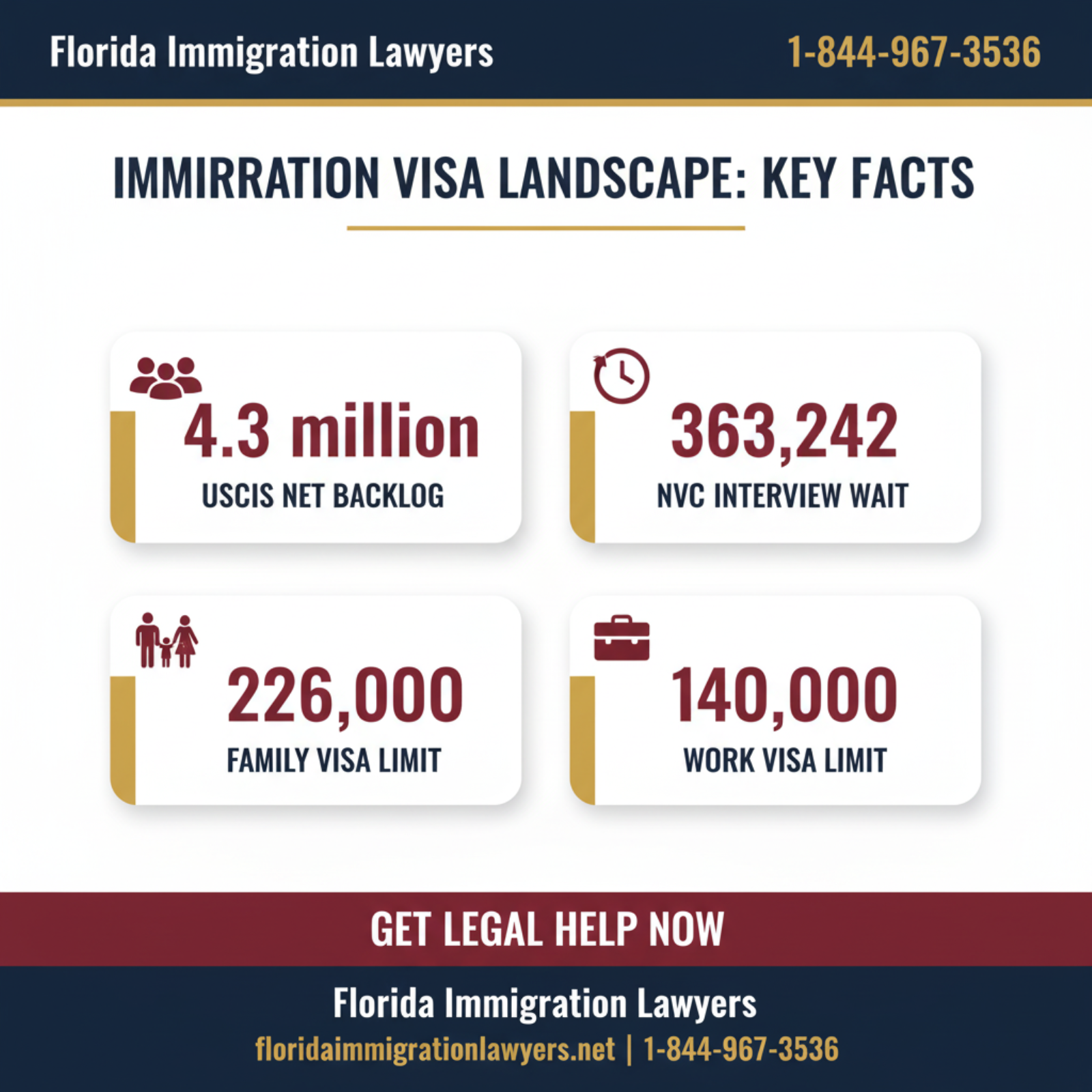Key statistics and data