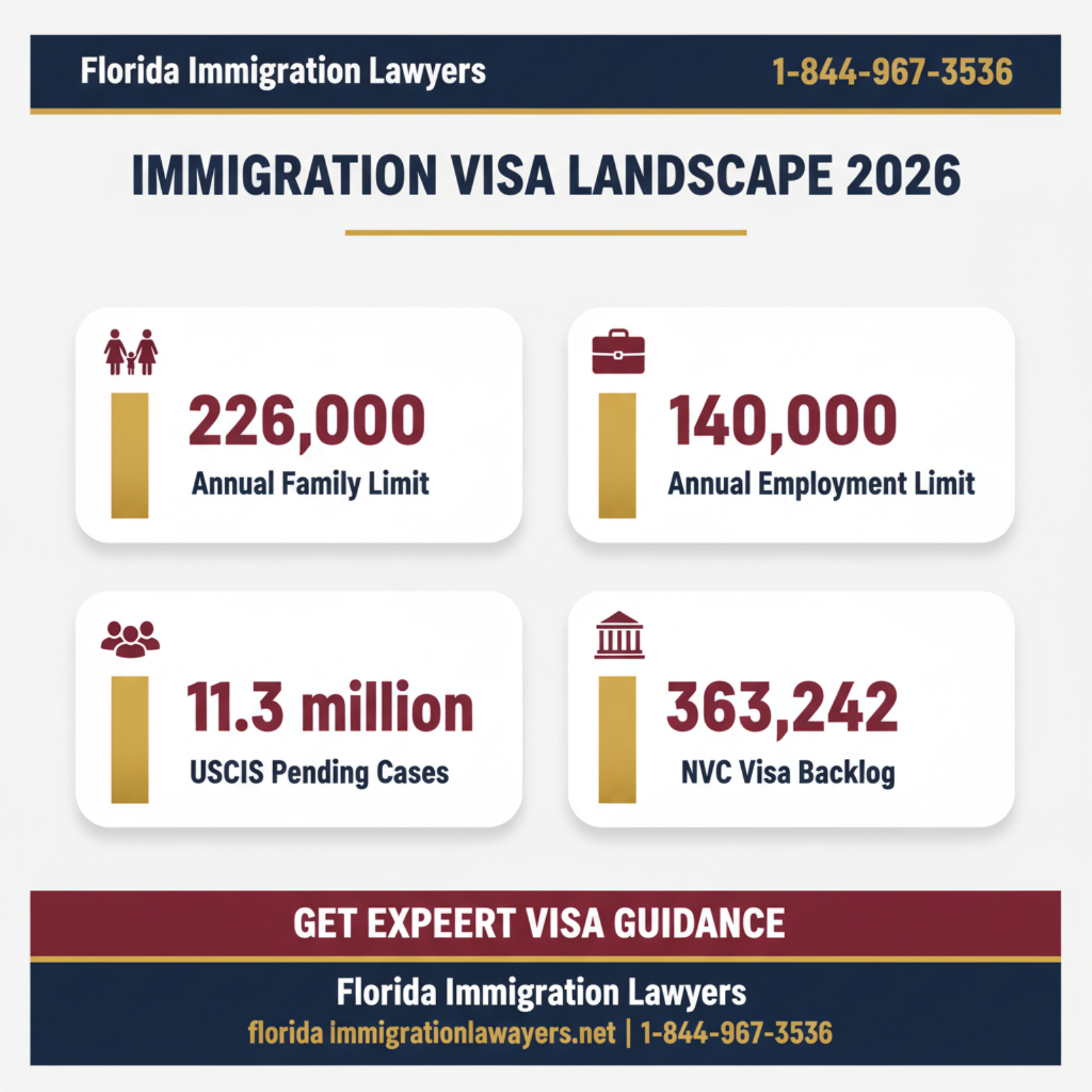 Key statistics and data