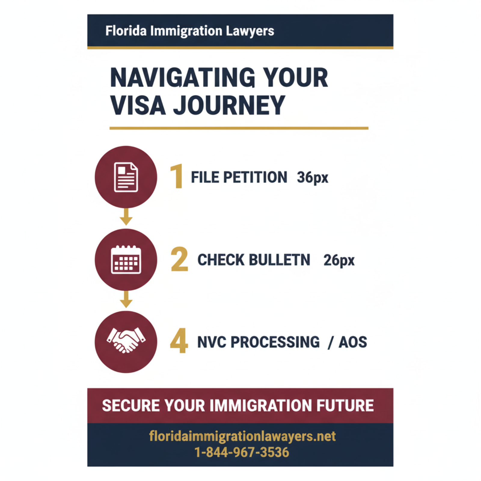 Step-by-step process infographic
