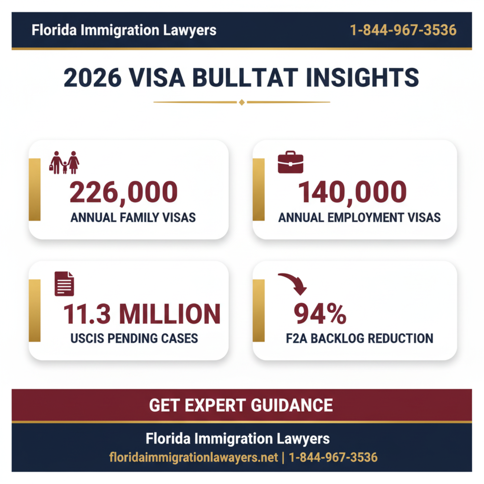 Key statistics and data