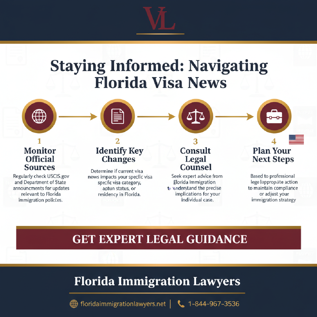 Step-by-step process infographic
