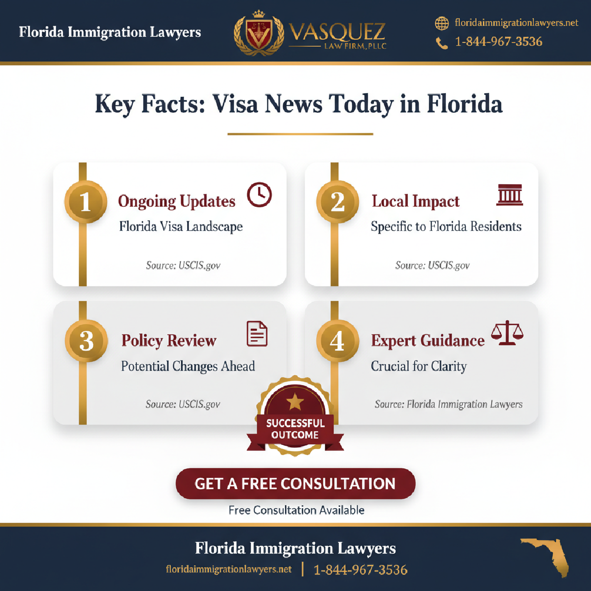 Key statistics and data