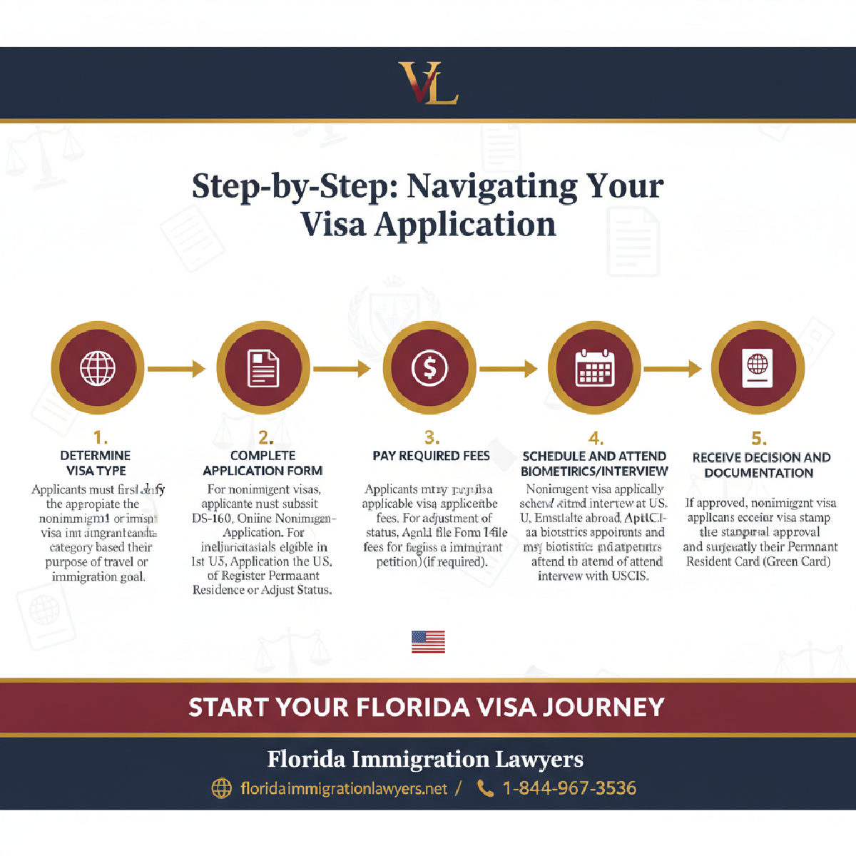 Step-by-step process infographic