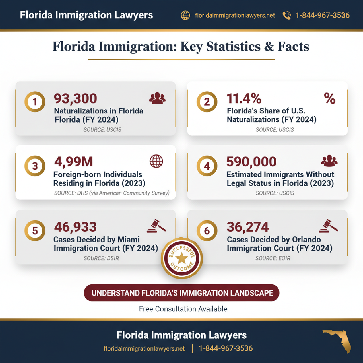 Key statistics and data