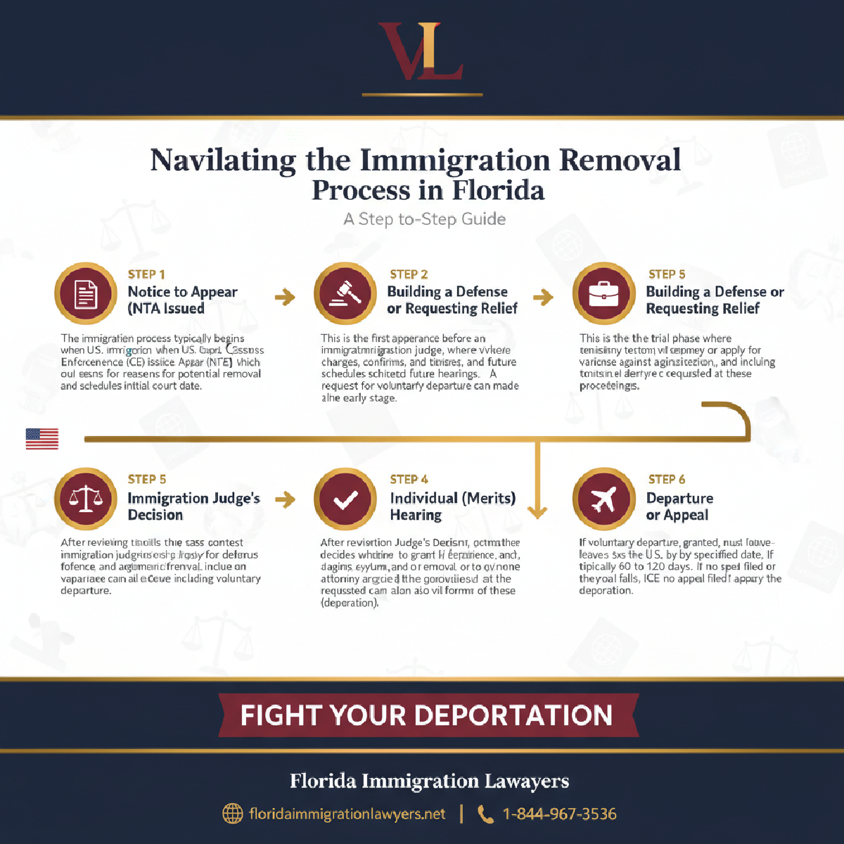 Step-by-step process infographic