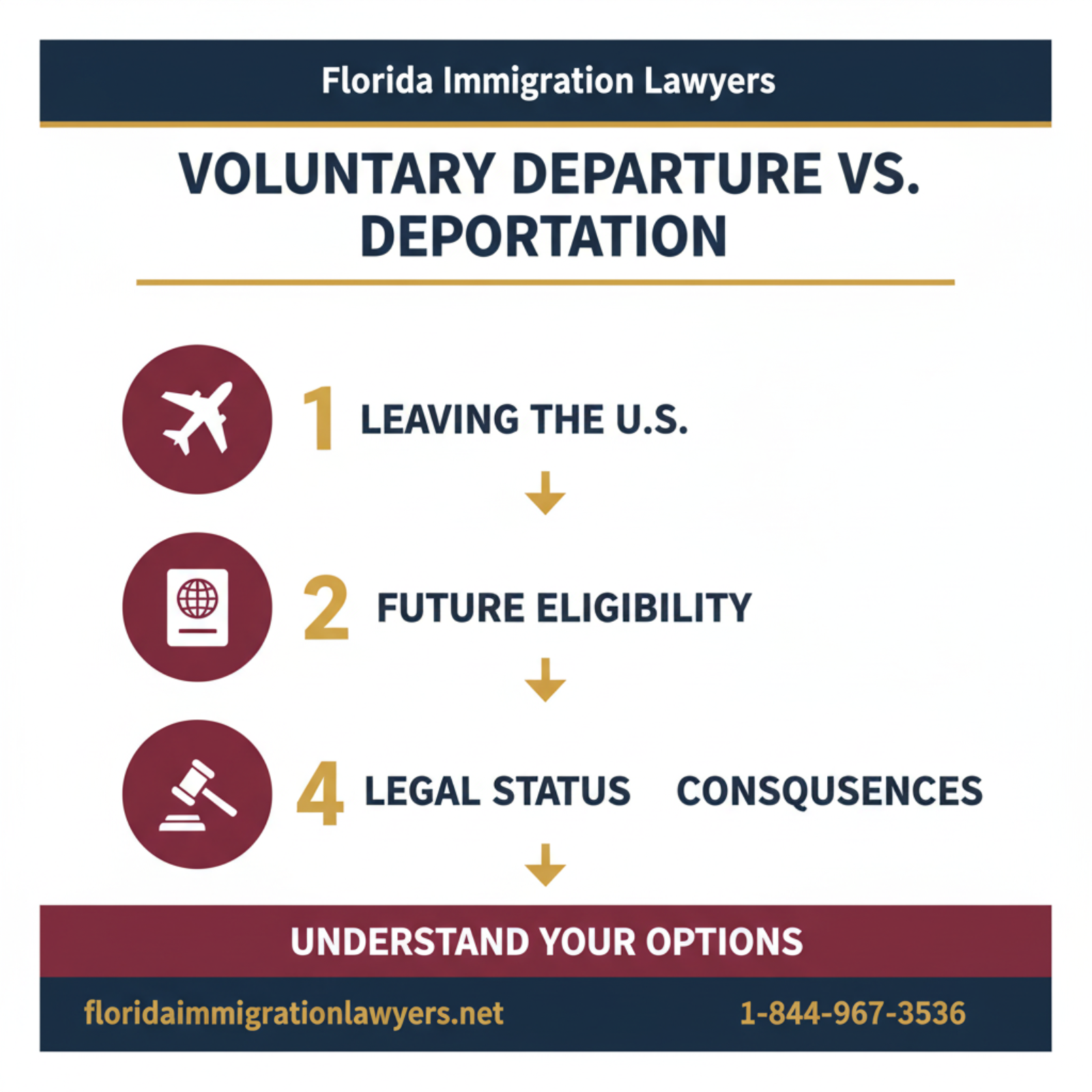 Step-by-step process infographic