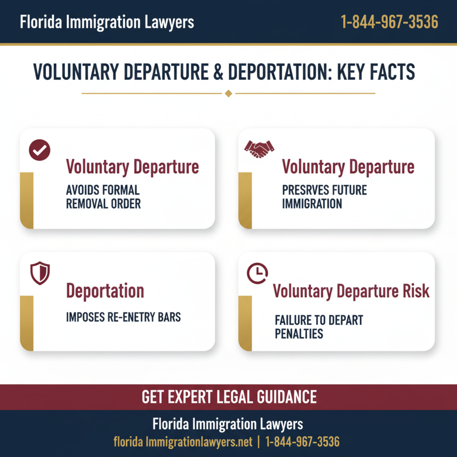 Key statistics and data